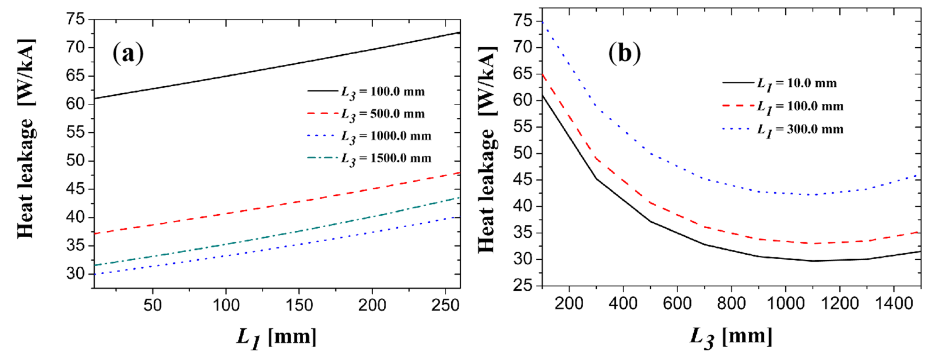 Electronics 10 01054 g0a2