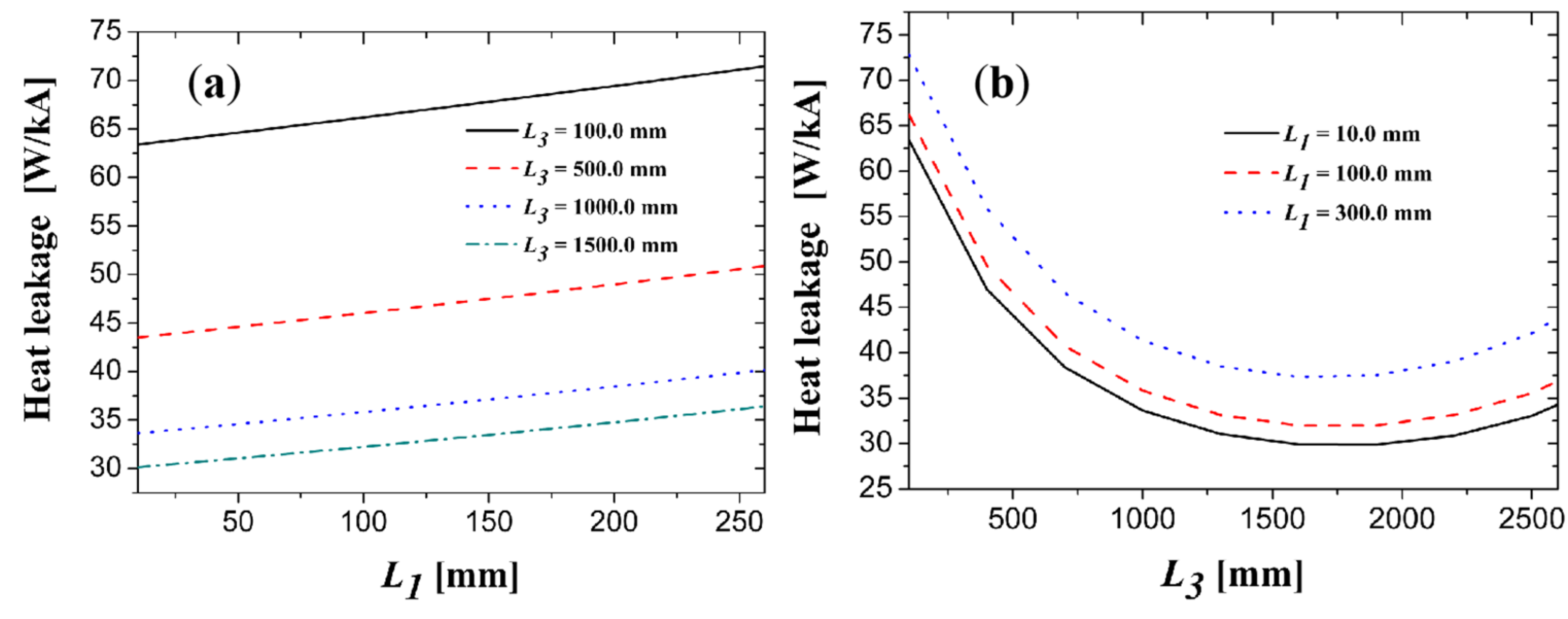 Electronics 10 01054 g0a5