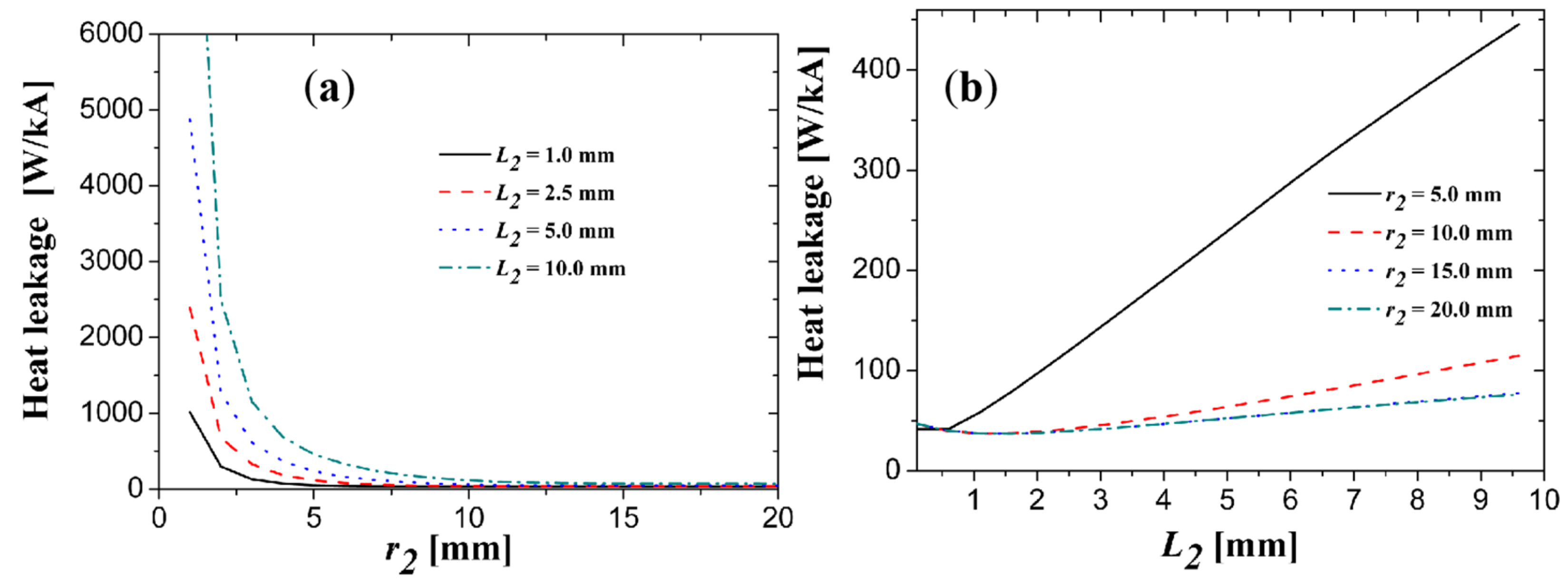 Electronics 10 01054 g0a7