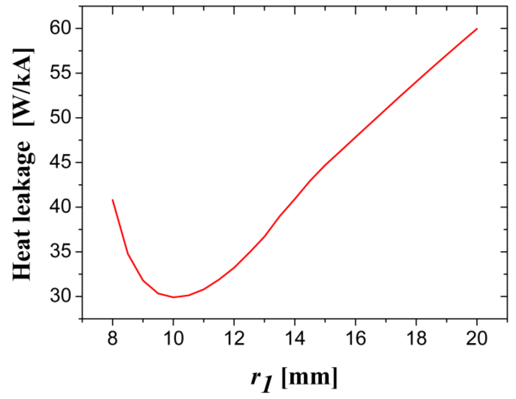 Electronics 10 01054 g0a9