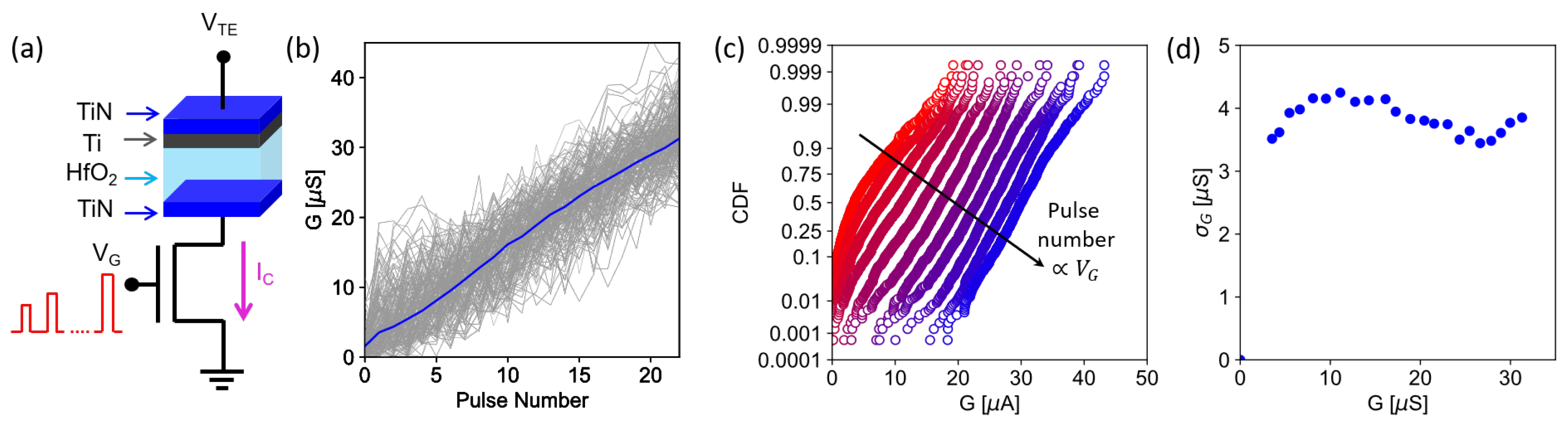 Electronics 10 01063 g004