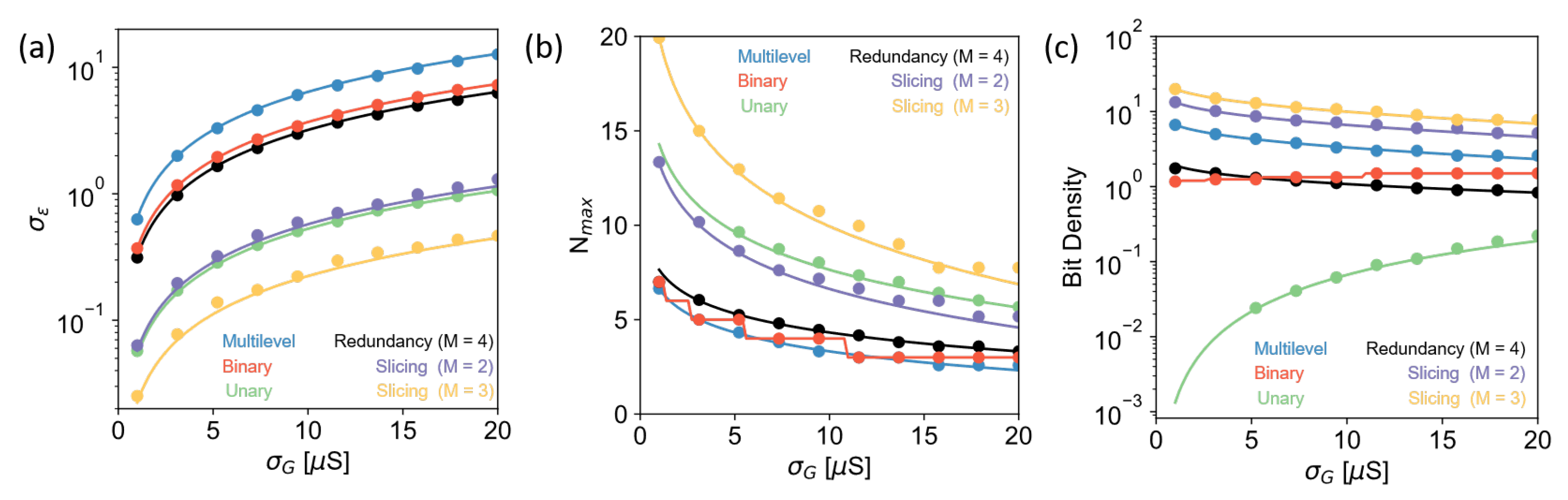 Electronics 10 01063 g010