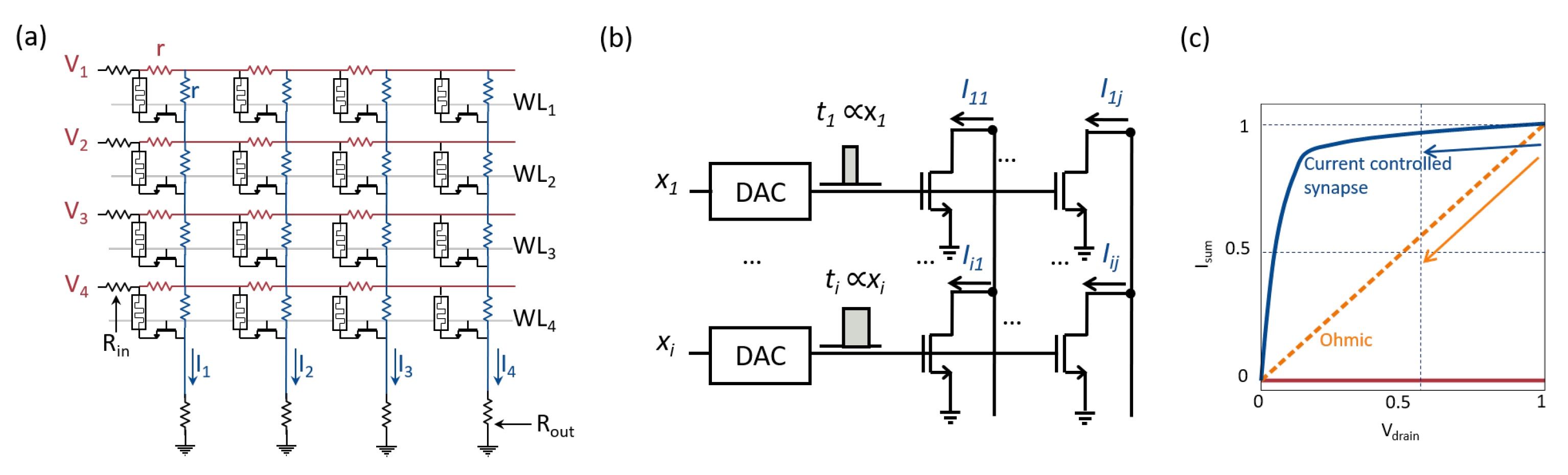 Electronics 10 01063 g011