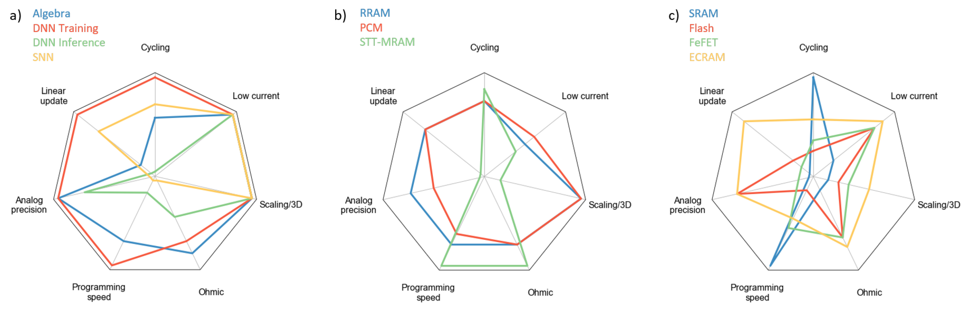 Electronics 10 01063 g014