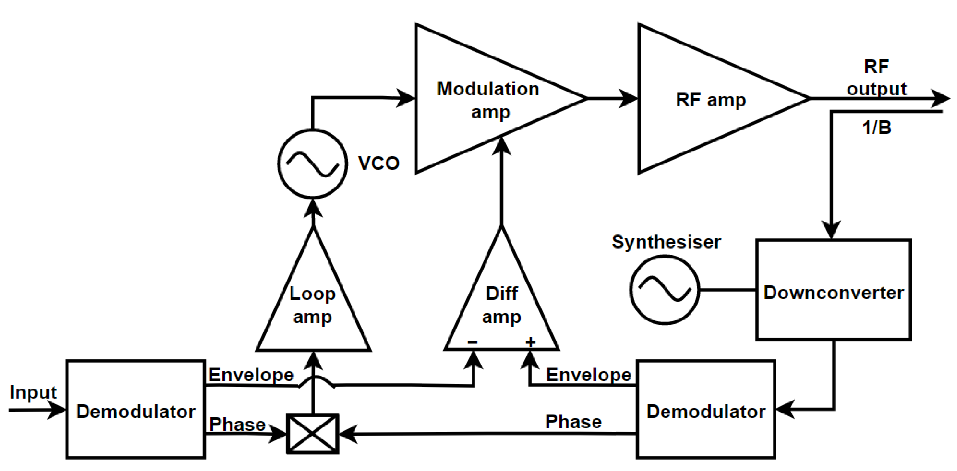 Electronics | Free Full-Text | Linearization As A Solution For Power ...