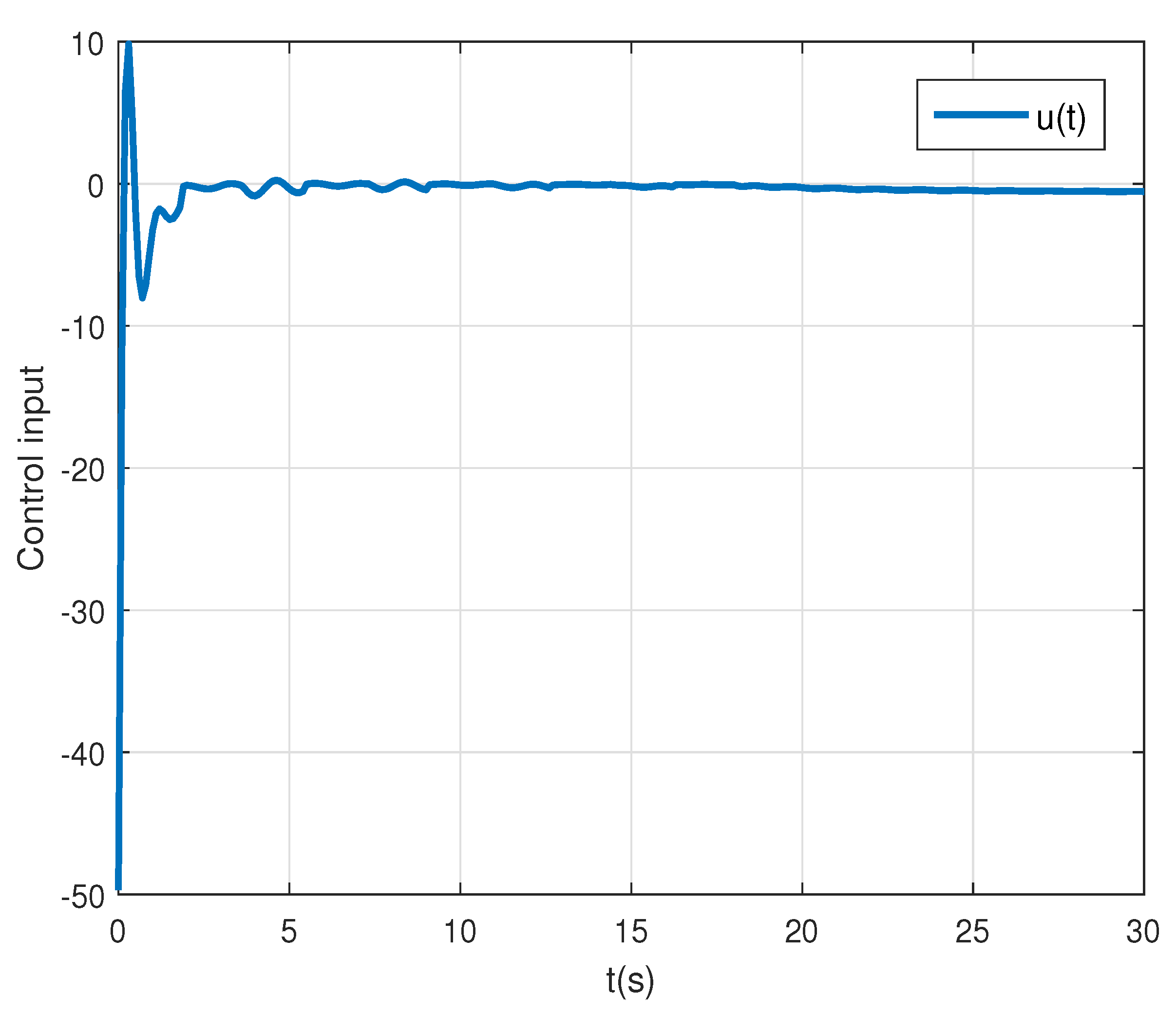 Electronics 10 01075 g005