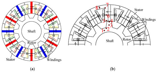 Electronics Free Full Text High Frequency Core Loss Analysis Of High Speed Flux Switching Permanent Magnet Machines Html