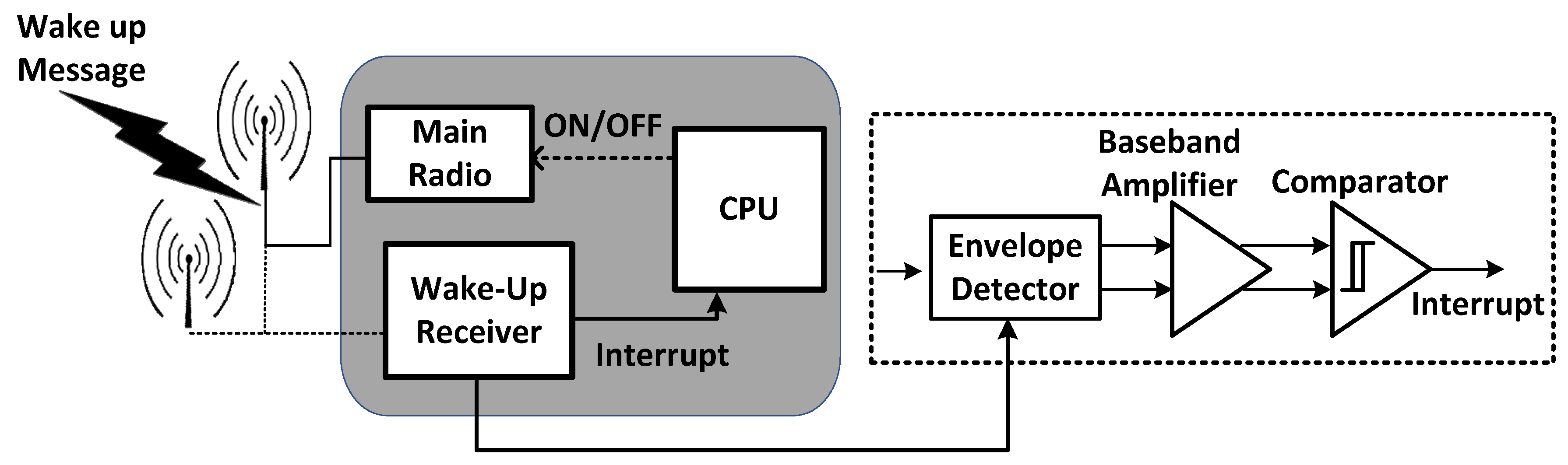 Electronics 10 01078 g001 Electronics 10 01078 g001