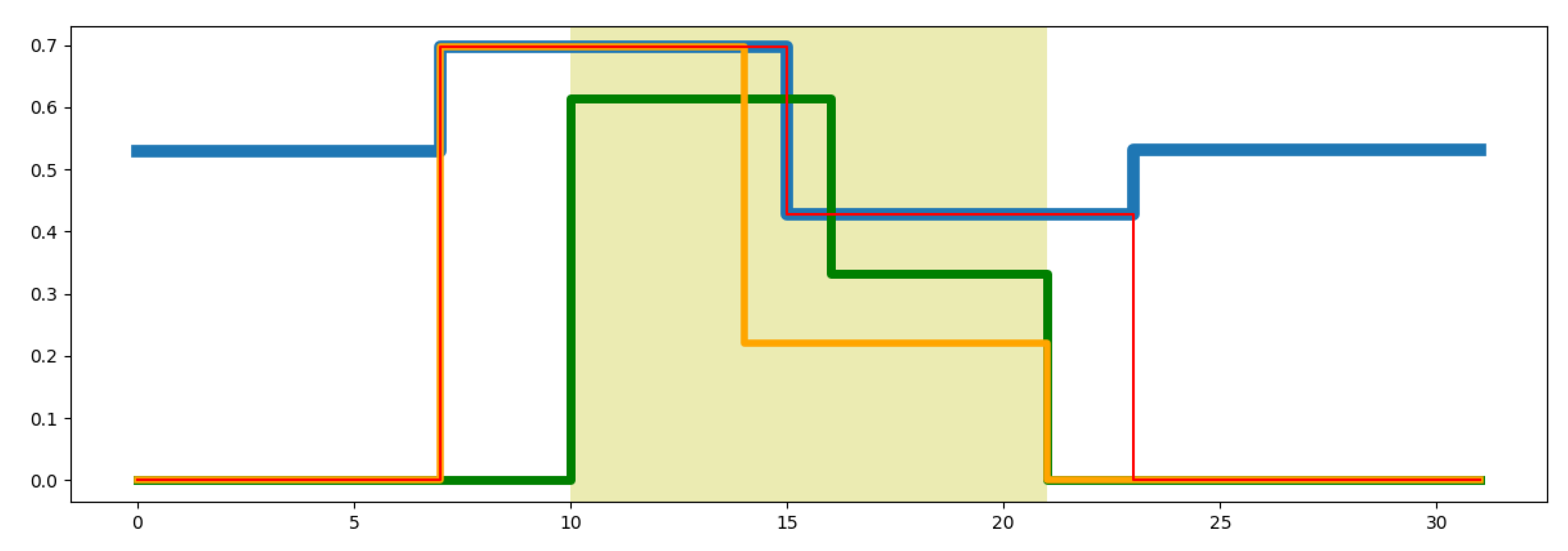 Electronics 10 01083 g003 Electronics 10 01083 g003