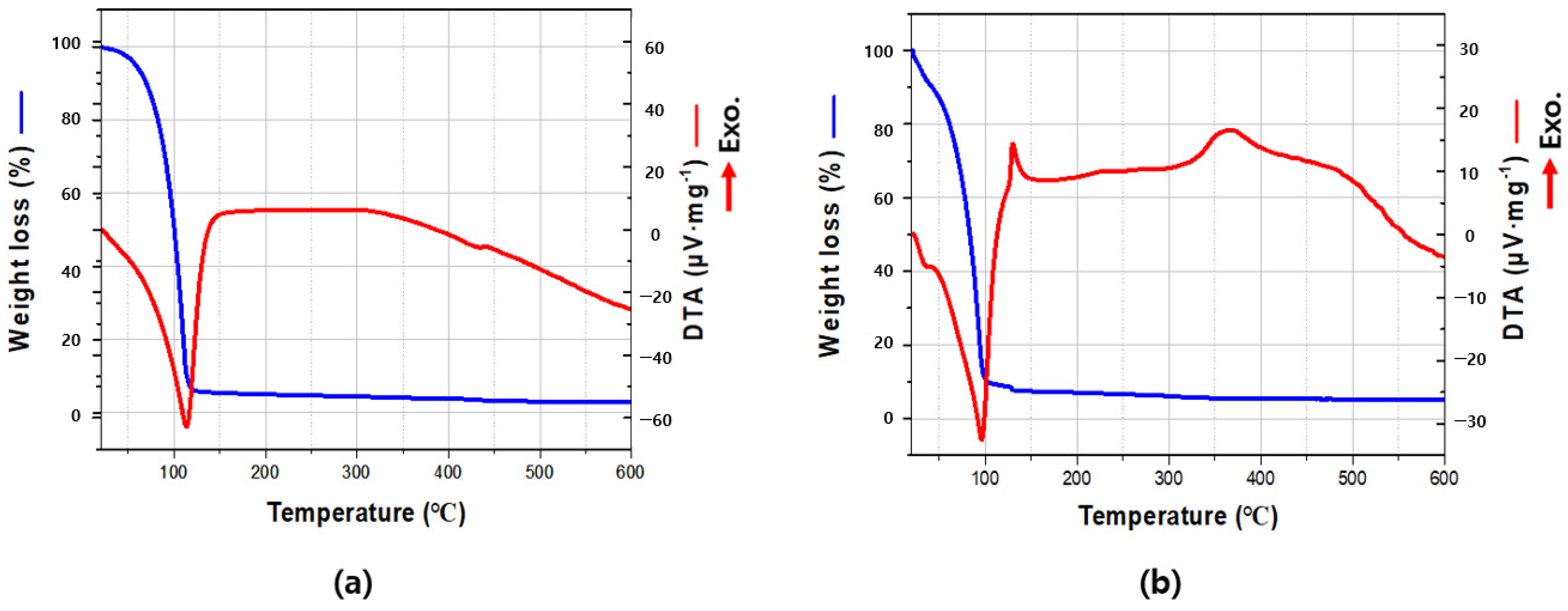 Electronics 10 01099 g003