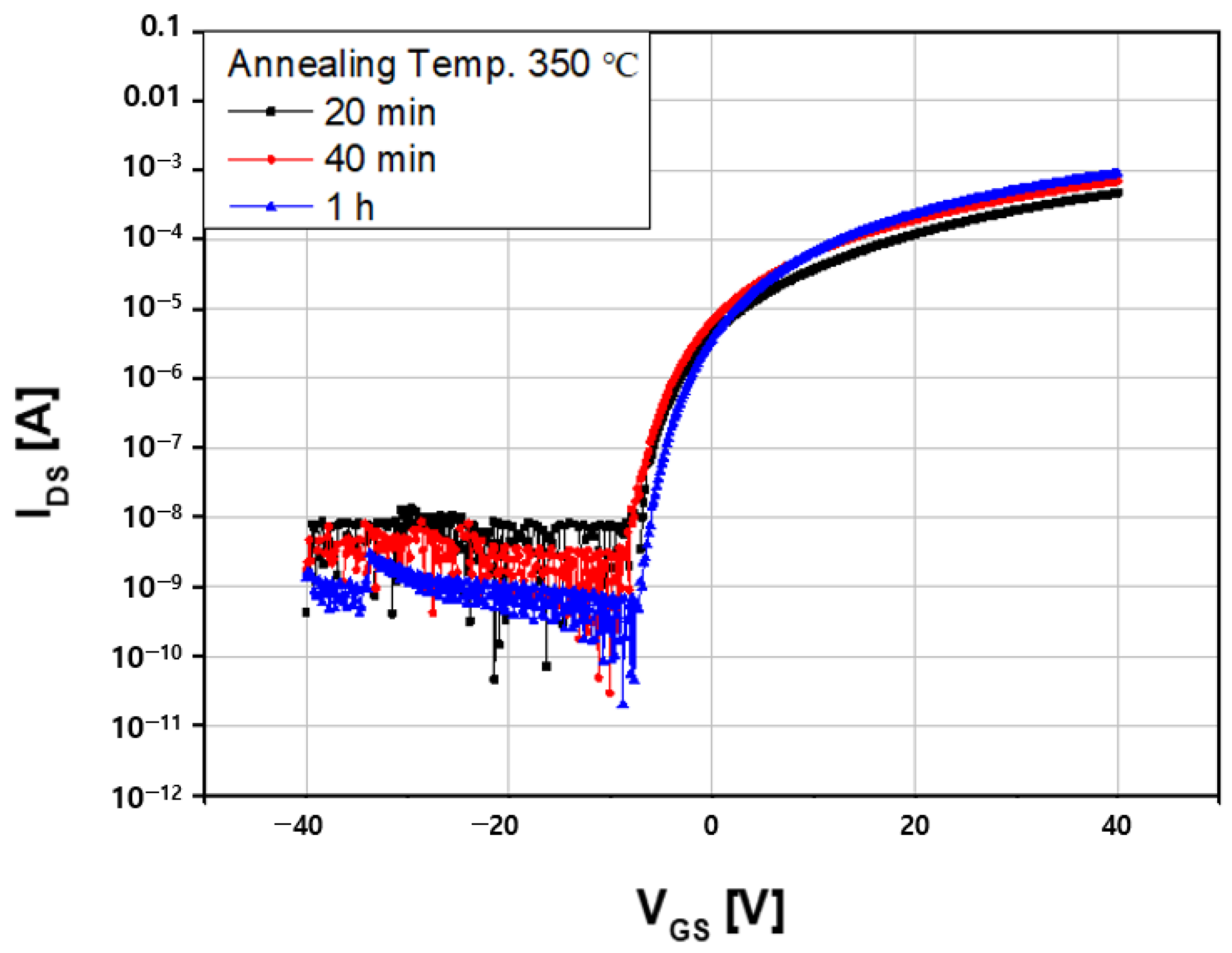 Electronics 10 01099 g004