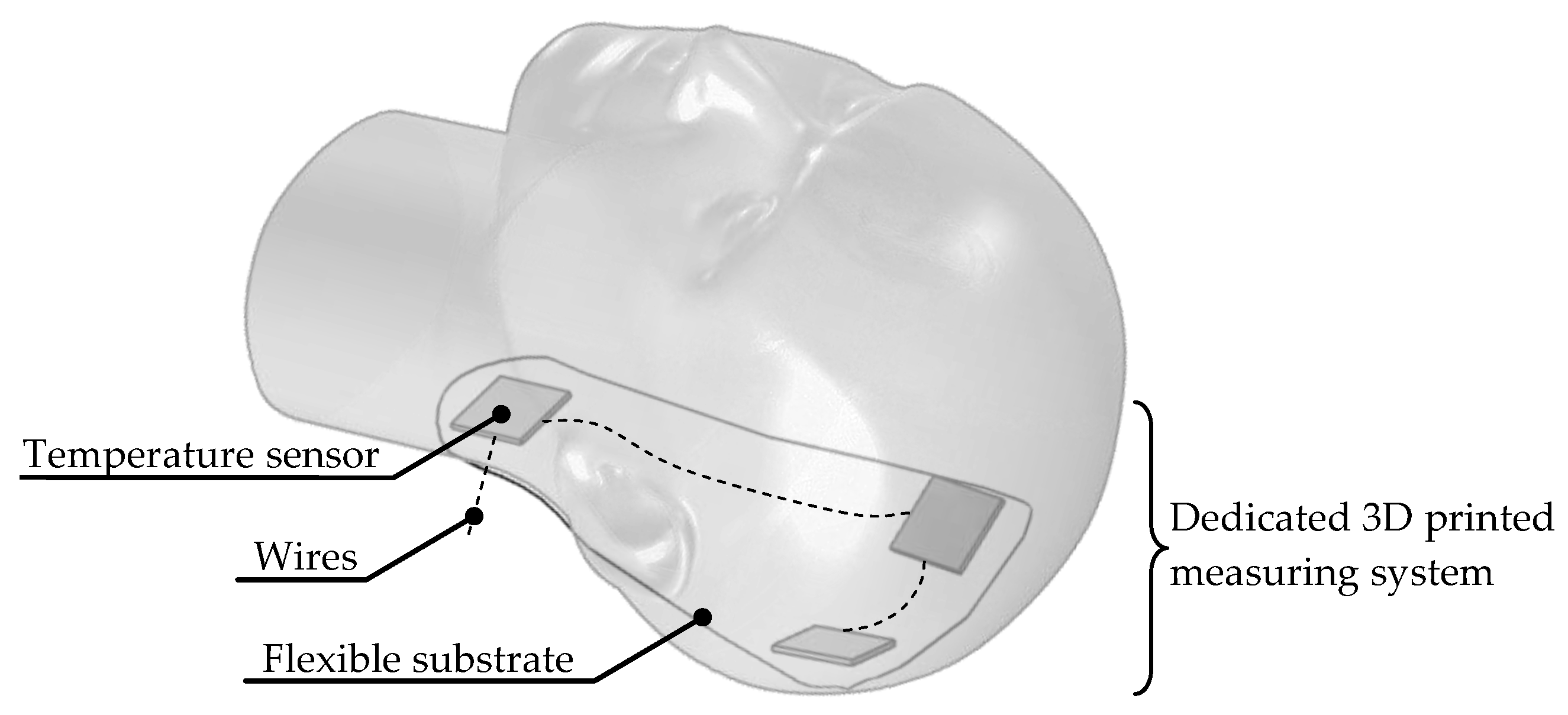 Electronics 10 01100 g001