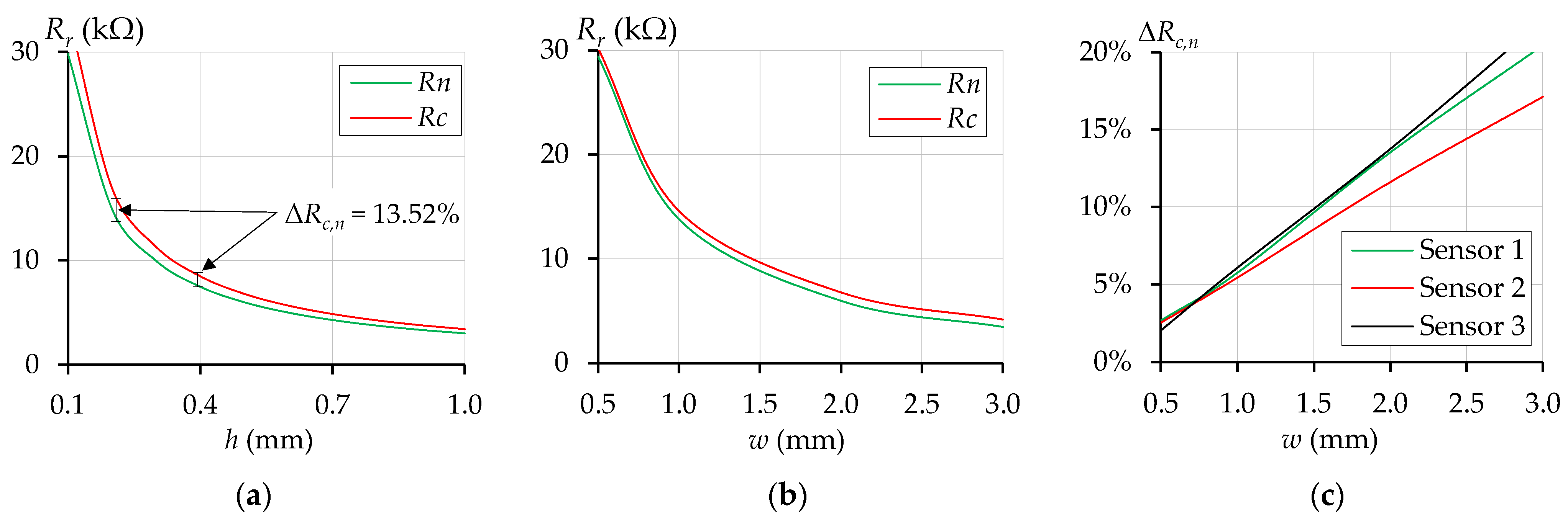 Electronics 10 01100 g008