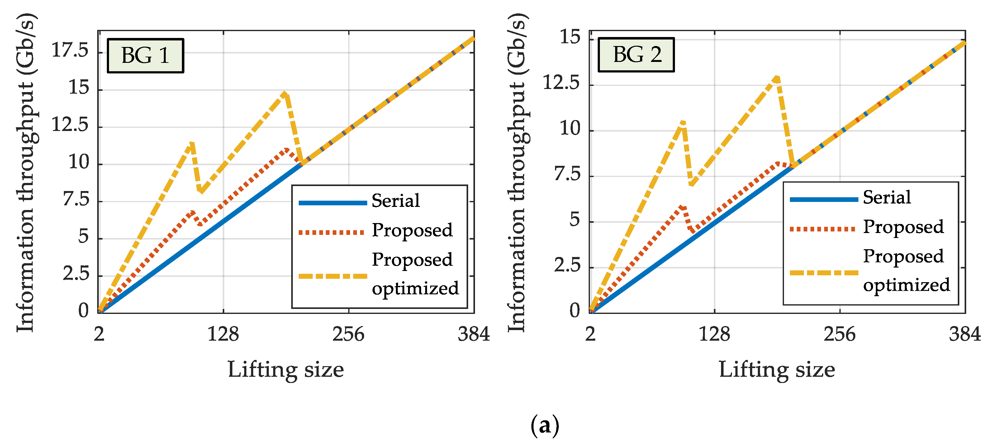 Electronics 10 01106 g013a Electronics 10 01106 g013a