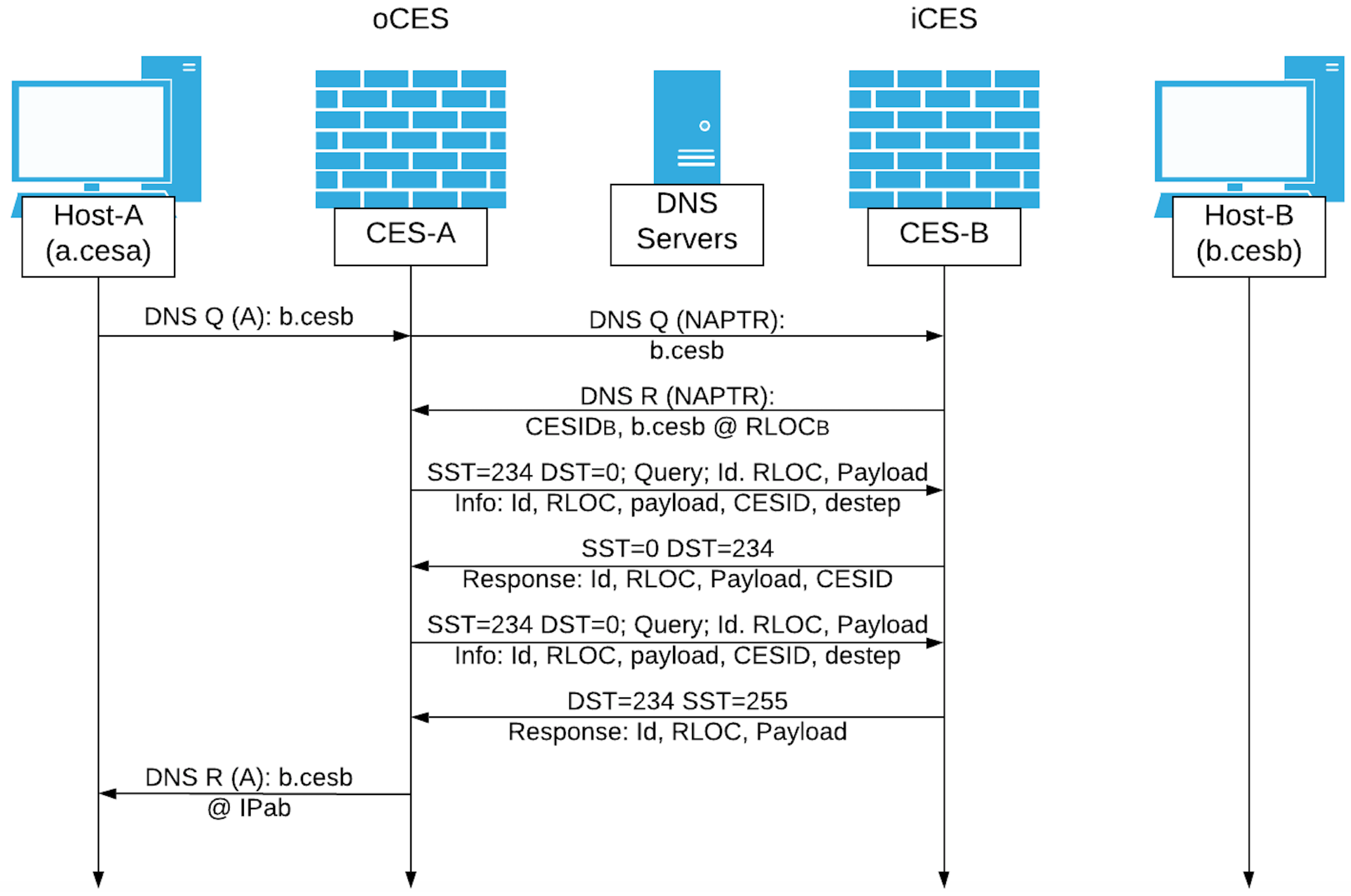 Electronics 10 01107 g008 Electronics 10 01107 g008