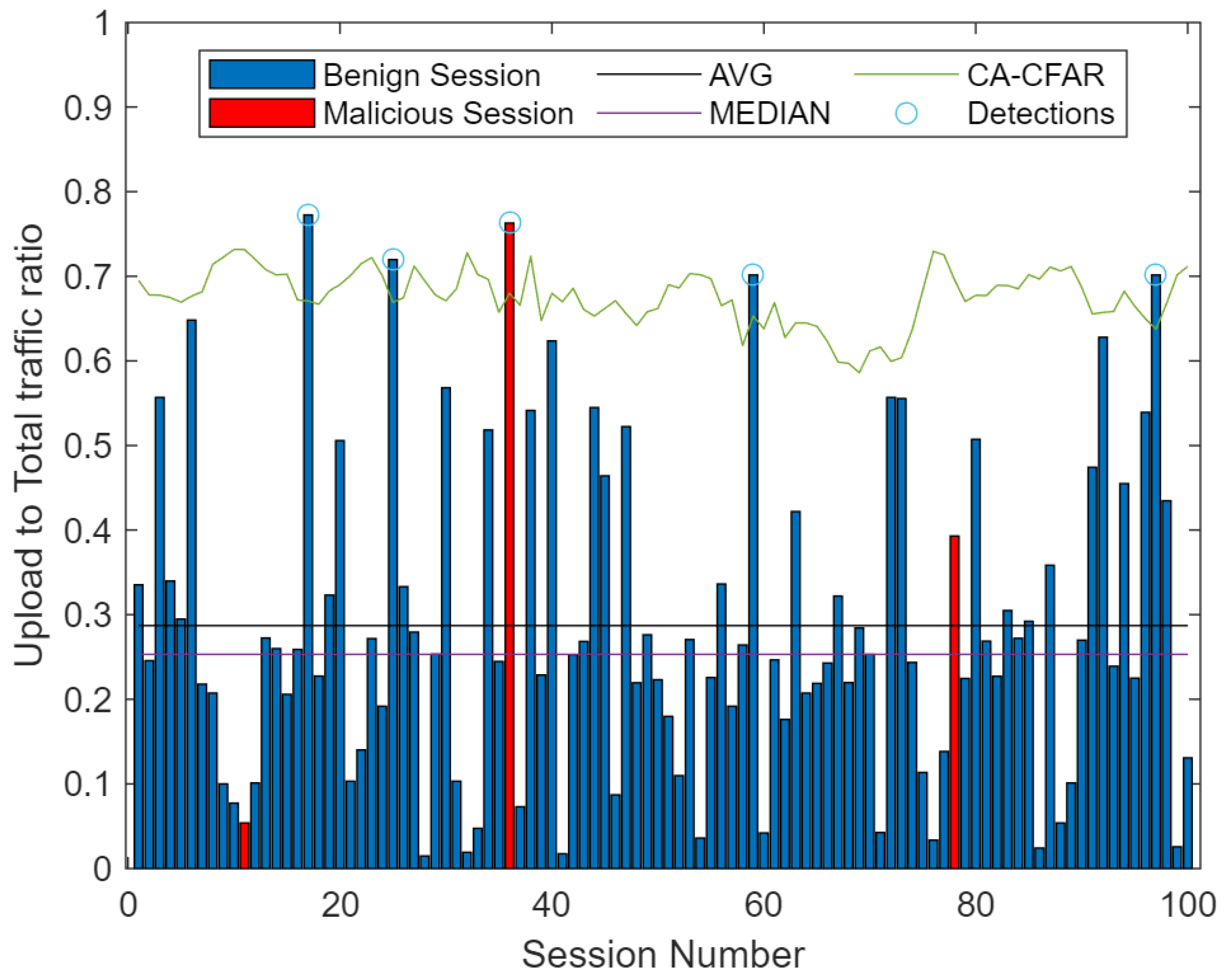Electronics 10 01107 g017 Electronics 10 01107 g017