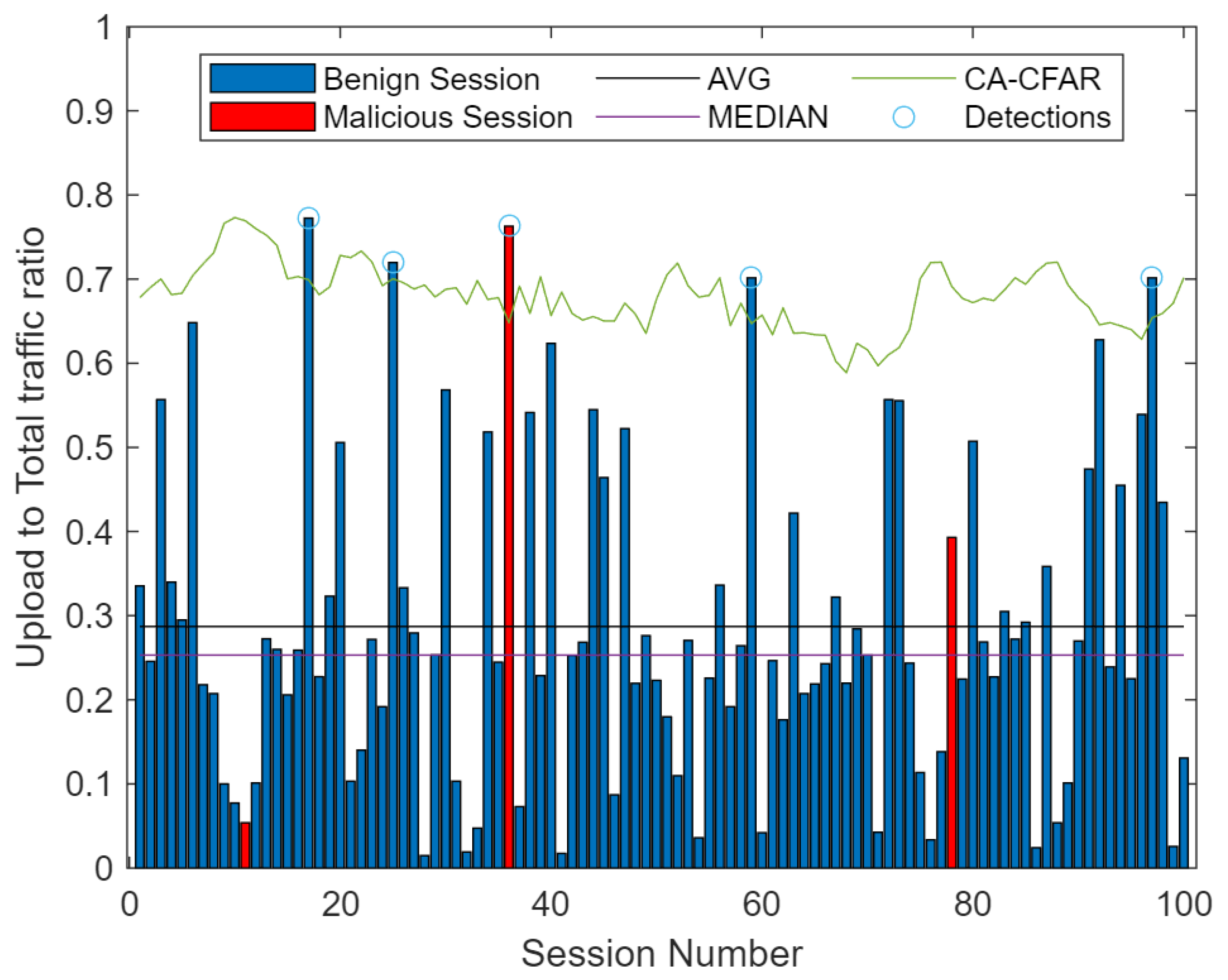 Electronics 10 01107 g019 Electronics 10 01107 g019