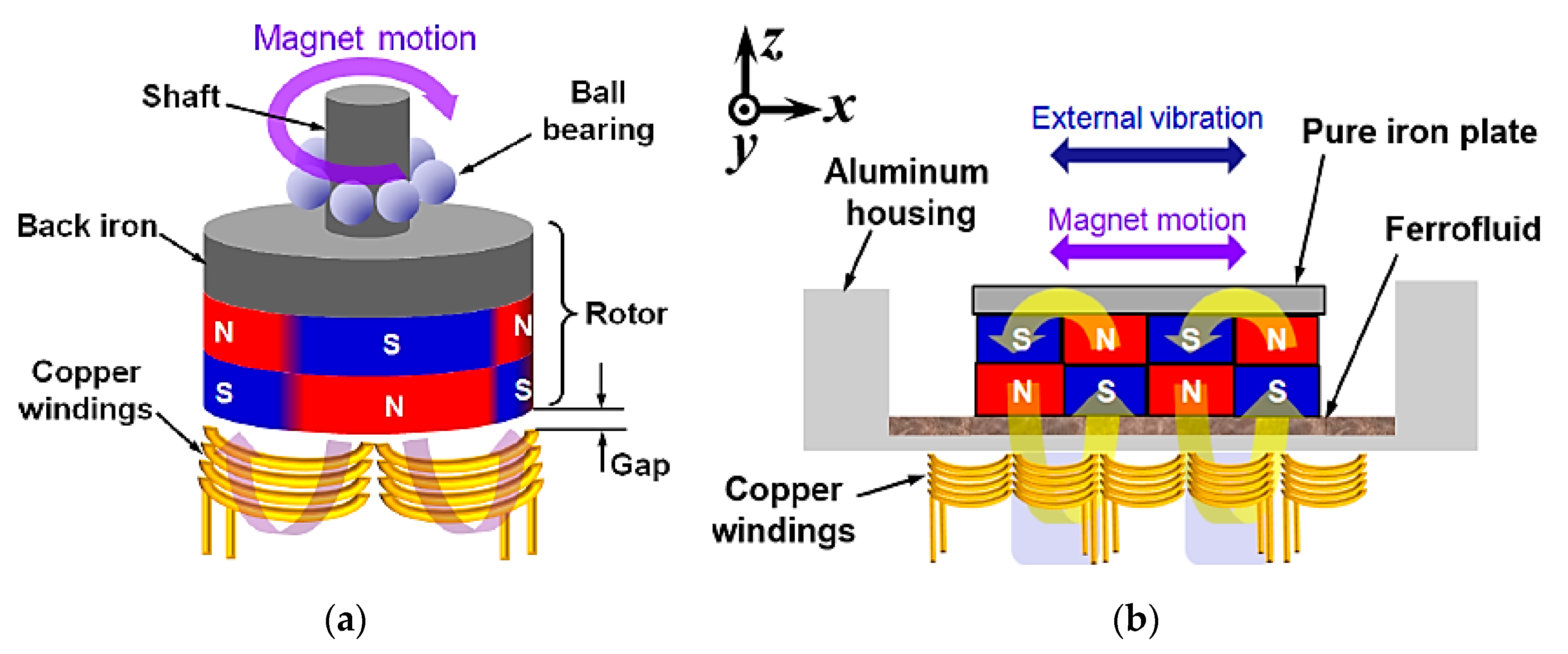 Electronics 10 01108 g004