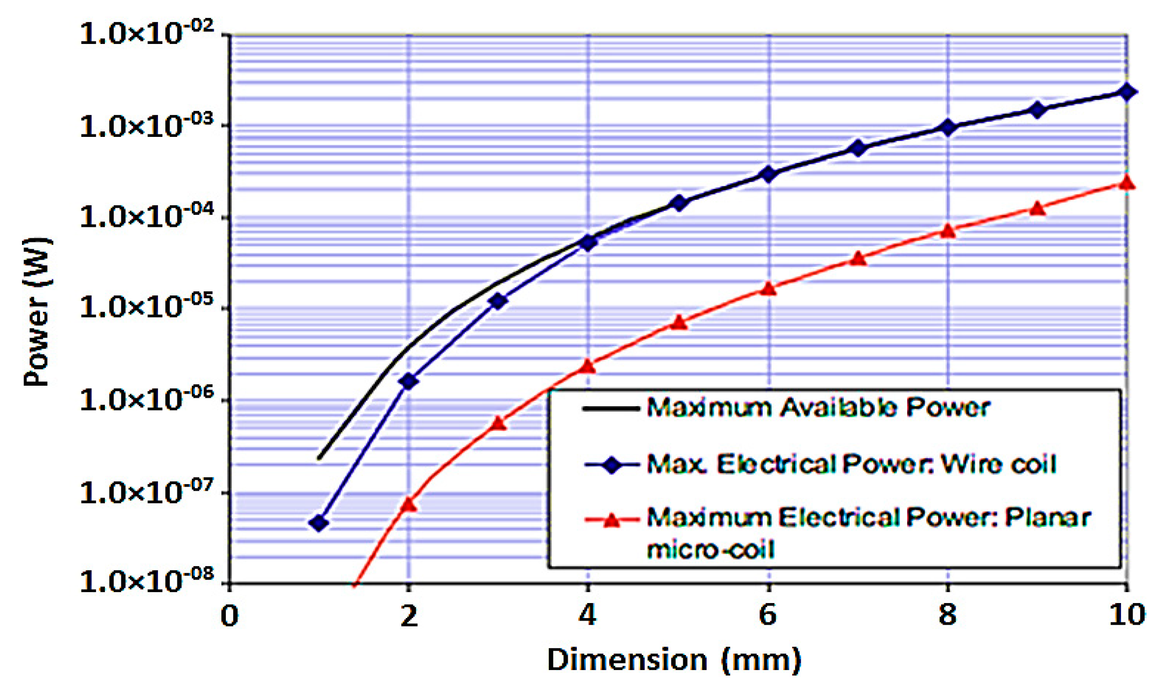 Electronics 10 01108 g007