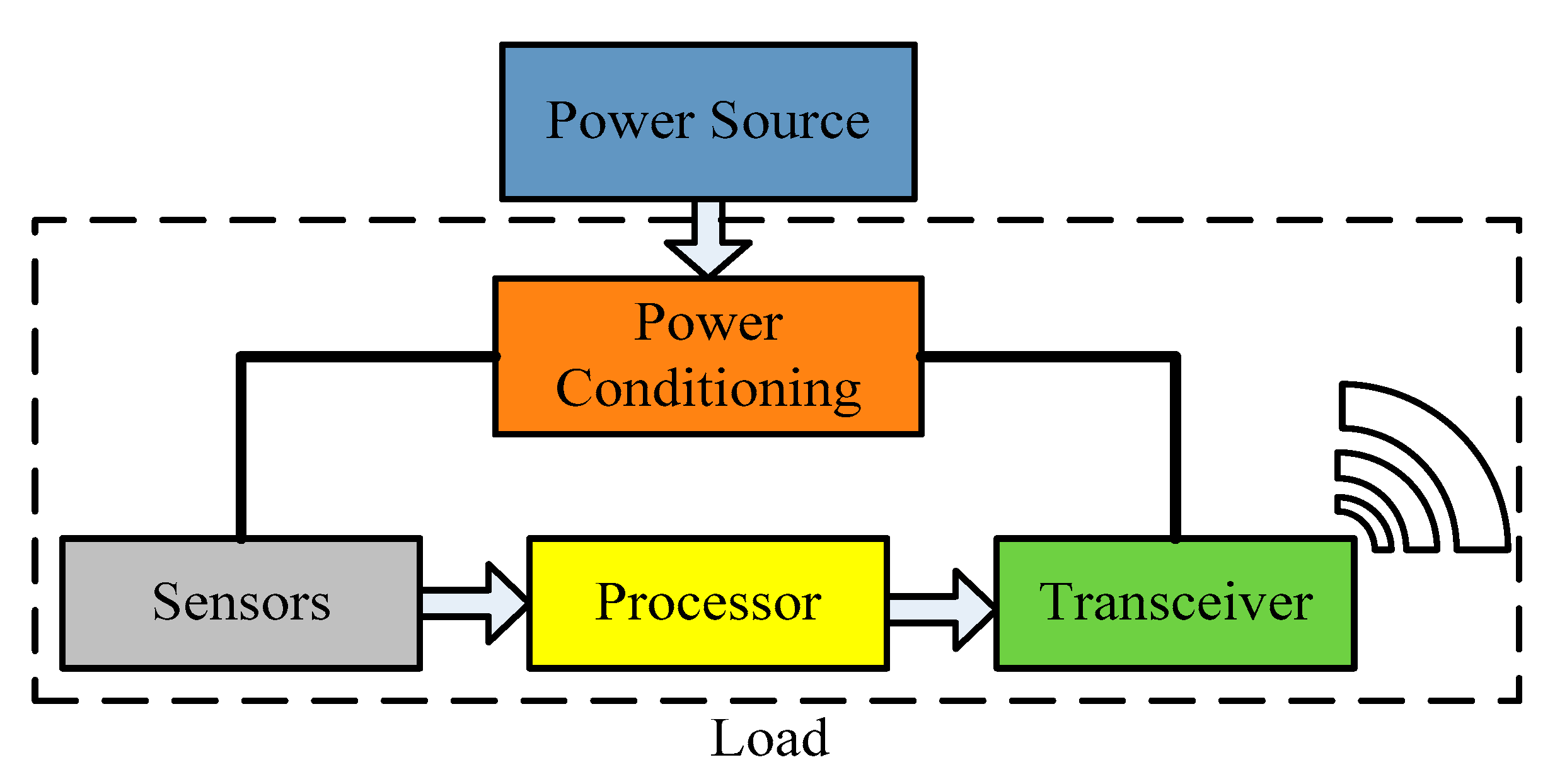 Electronics 10 01108 g008