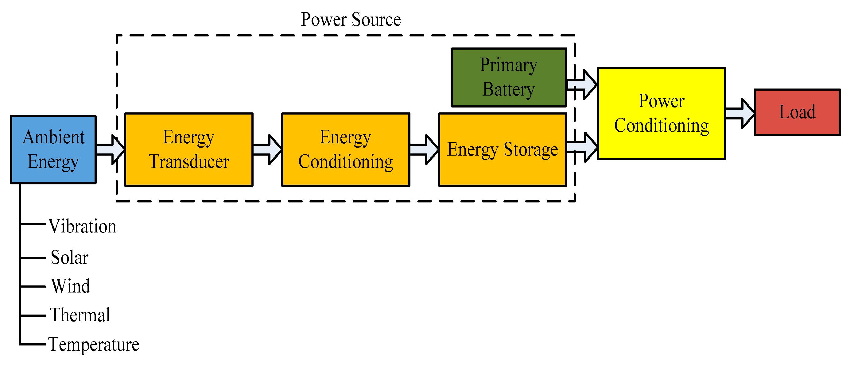 Electronics 10 01108 g010