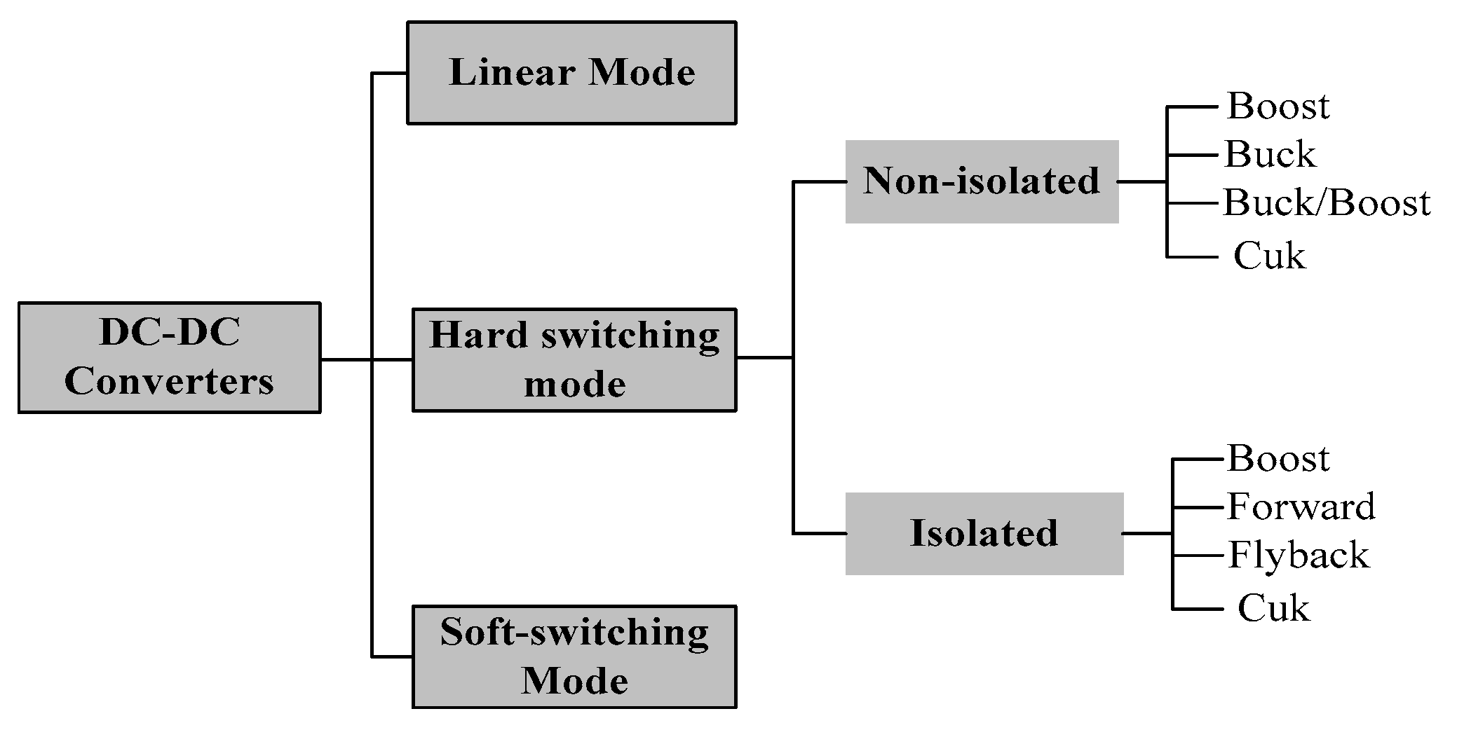 Electronics 10 01108 g029