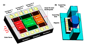 Electronics 10 01108 i011