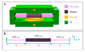 Electronics 10 01108 i013