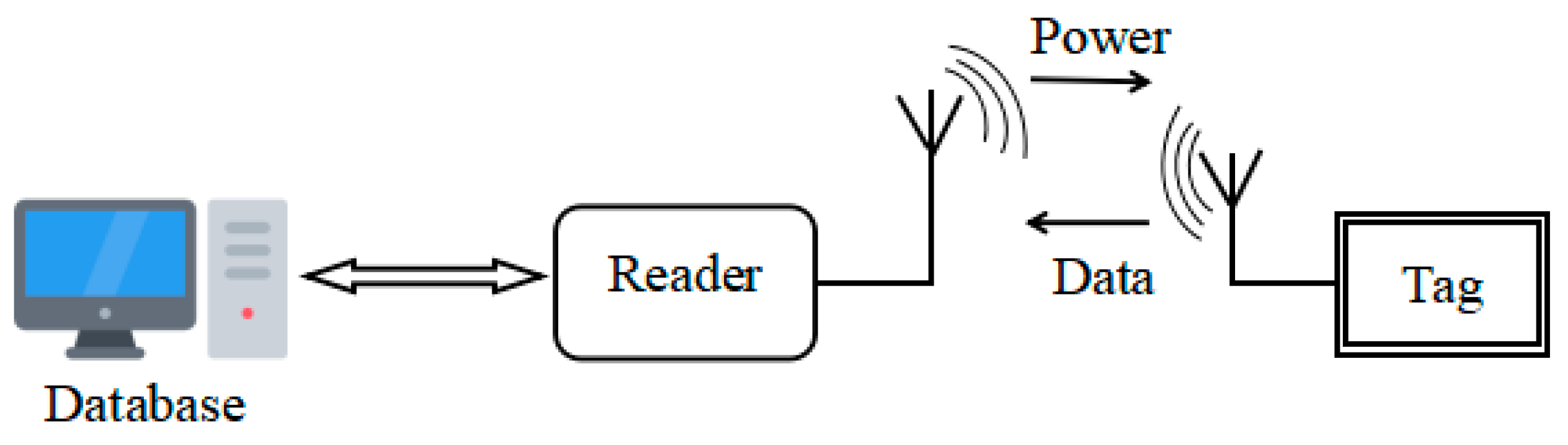 Electronics 10 01119 g001 Electronics 10 01119 g001