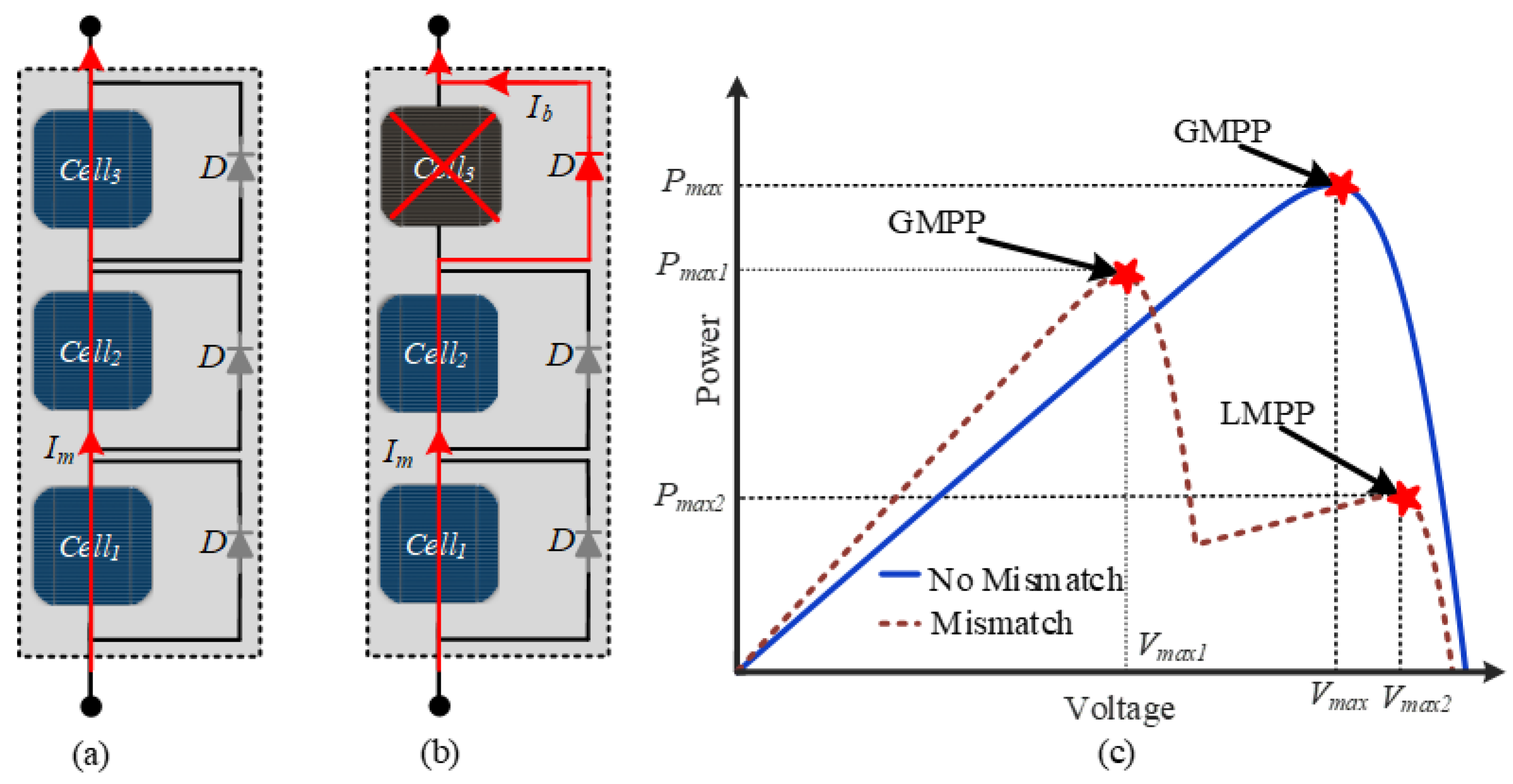 Electronics 10 01121 g002