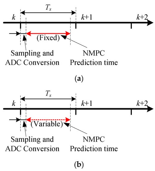 Premature Optimization: How Bad Is It Really?, by Andrew Zuo