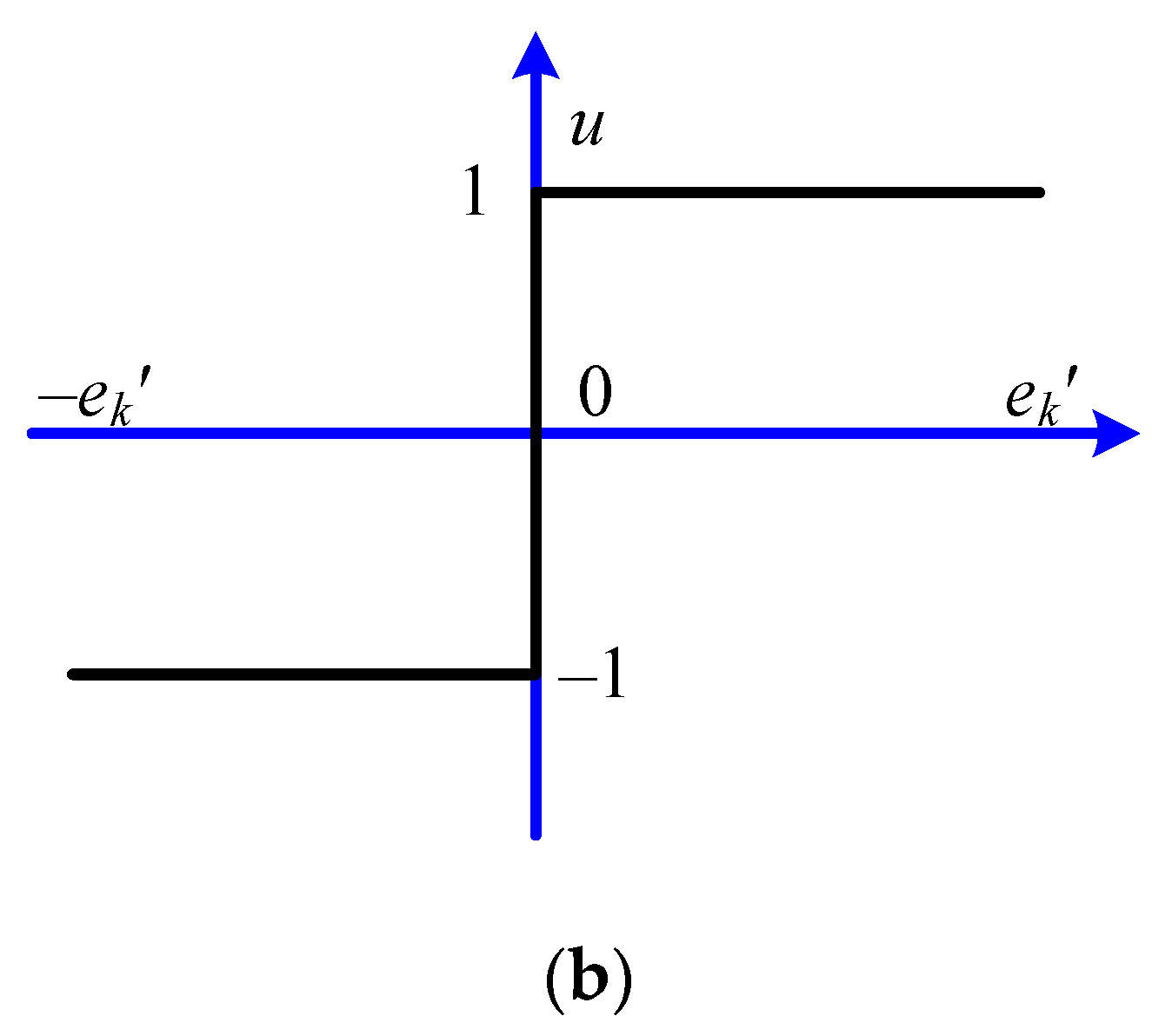Electronics 10 01123 g003b