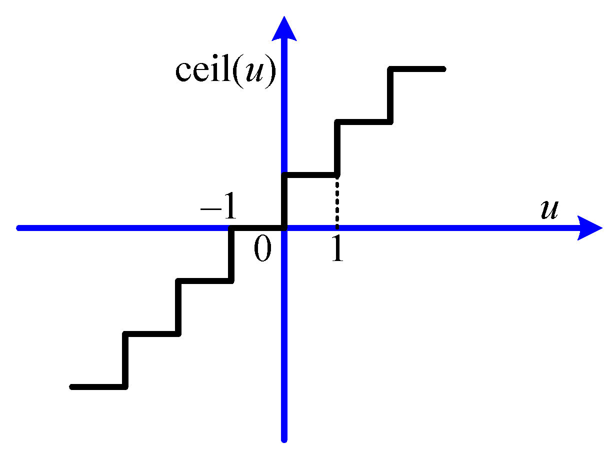Electronics 10 01123 g004