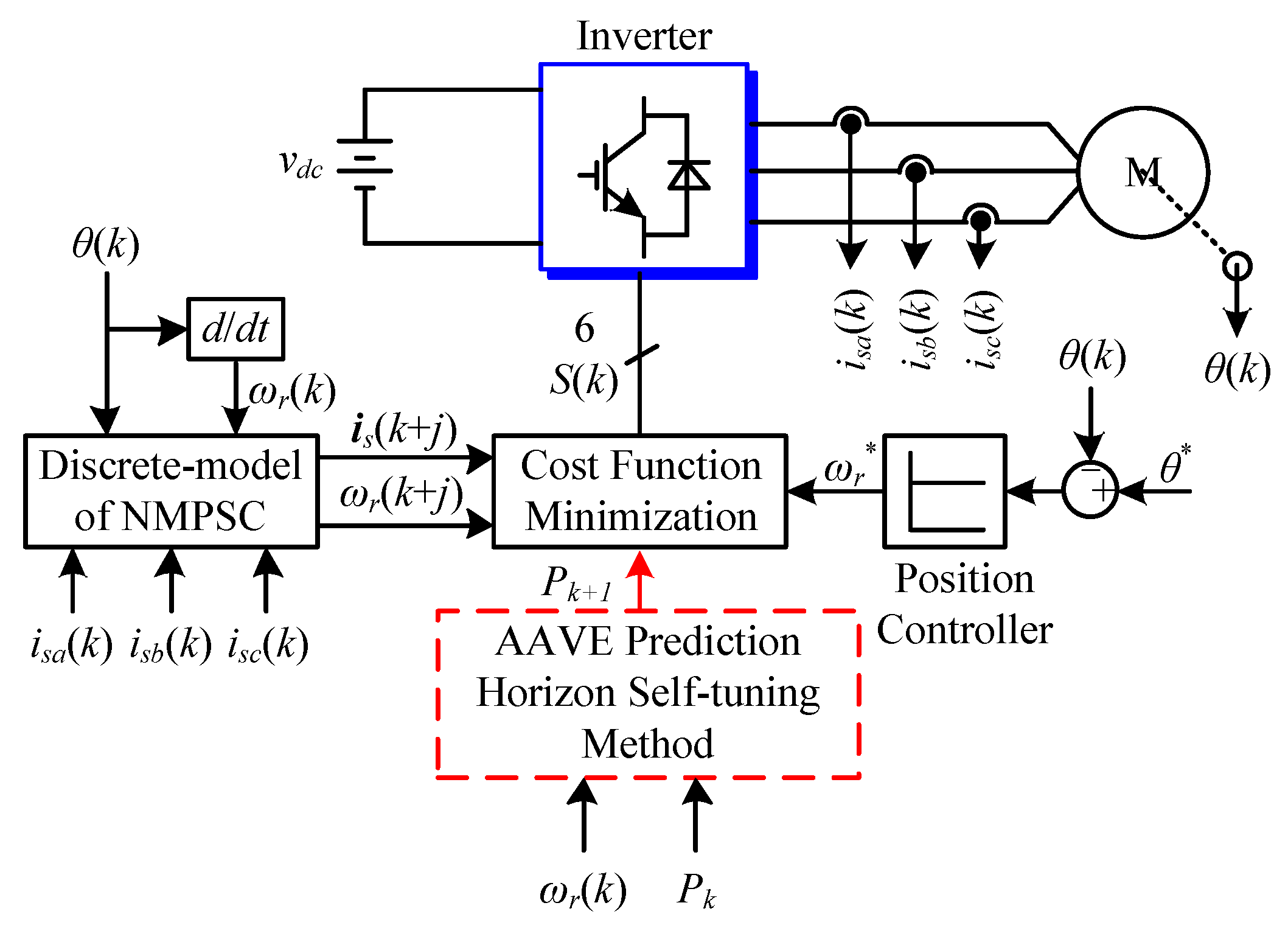 Electronics 10 01123 g005
