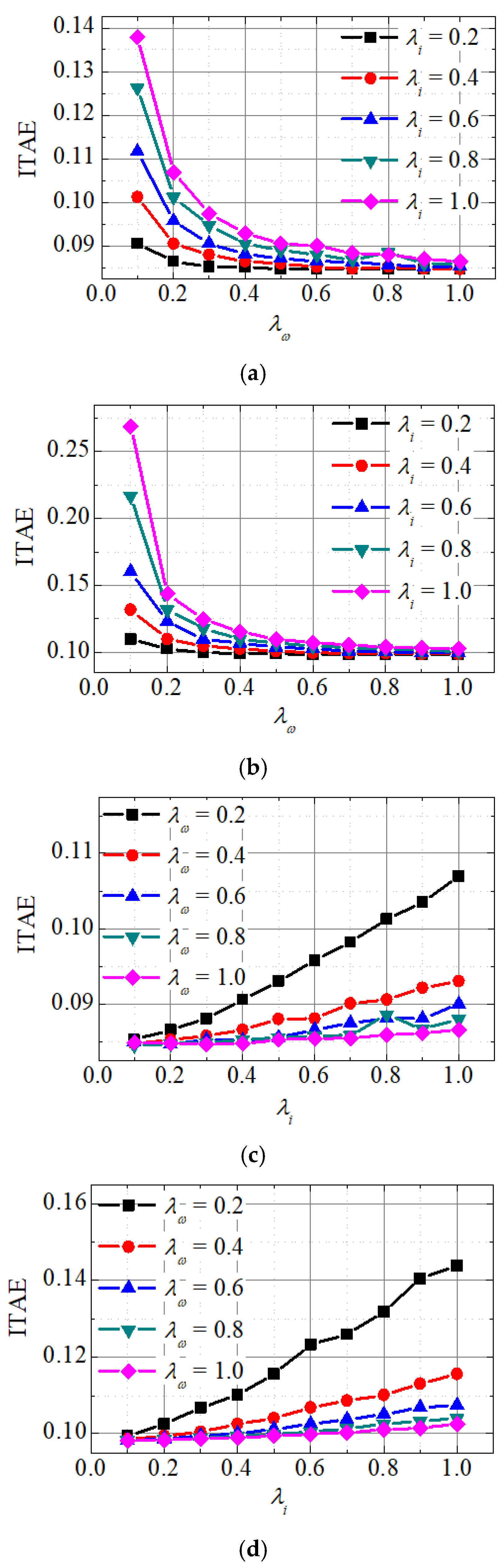 Electronics 10 01123 g008