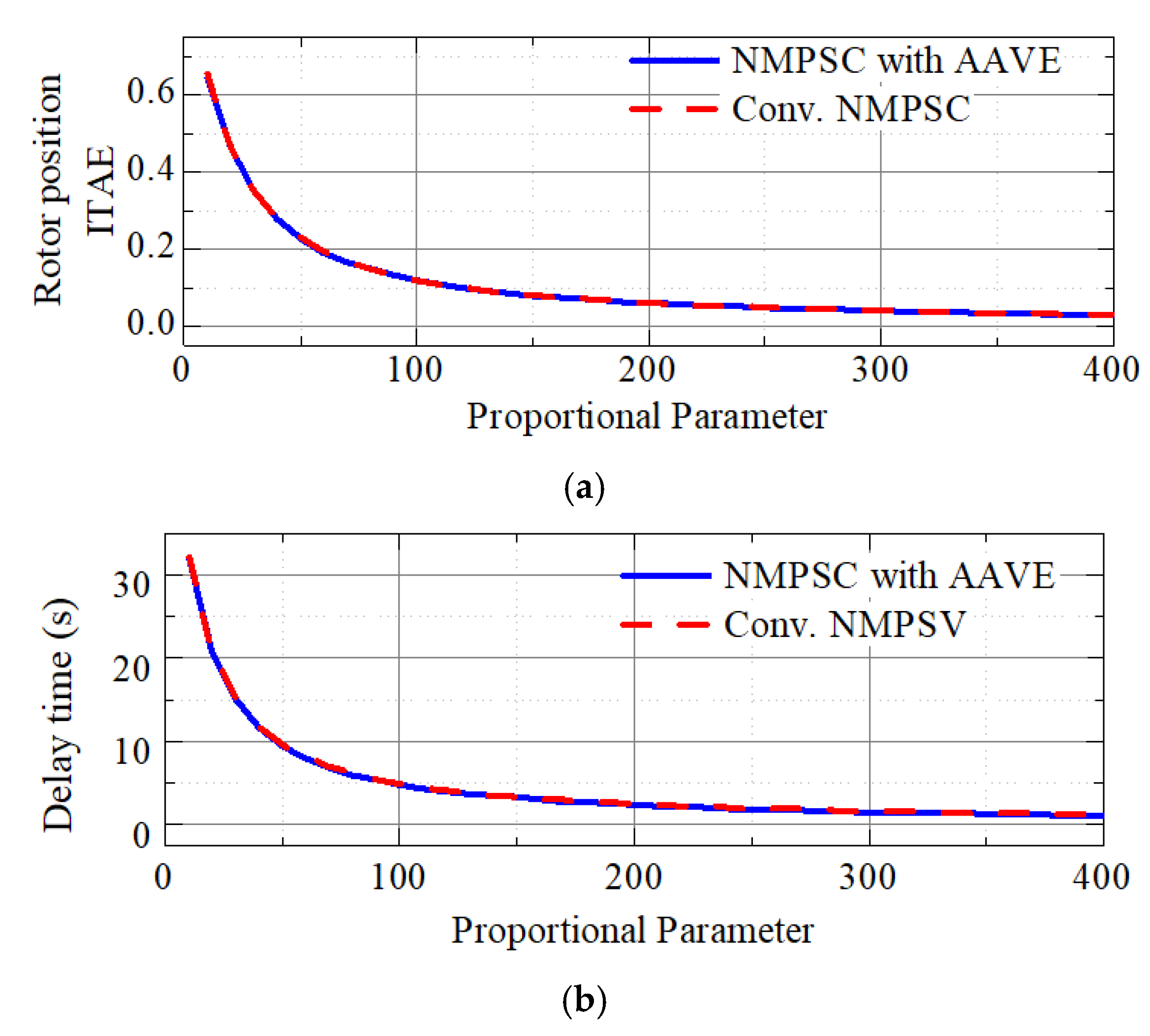 Electronics 10 01123 g009