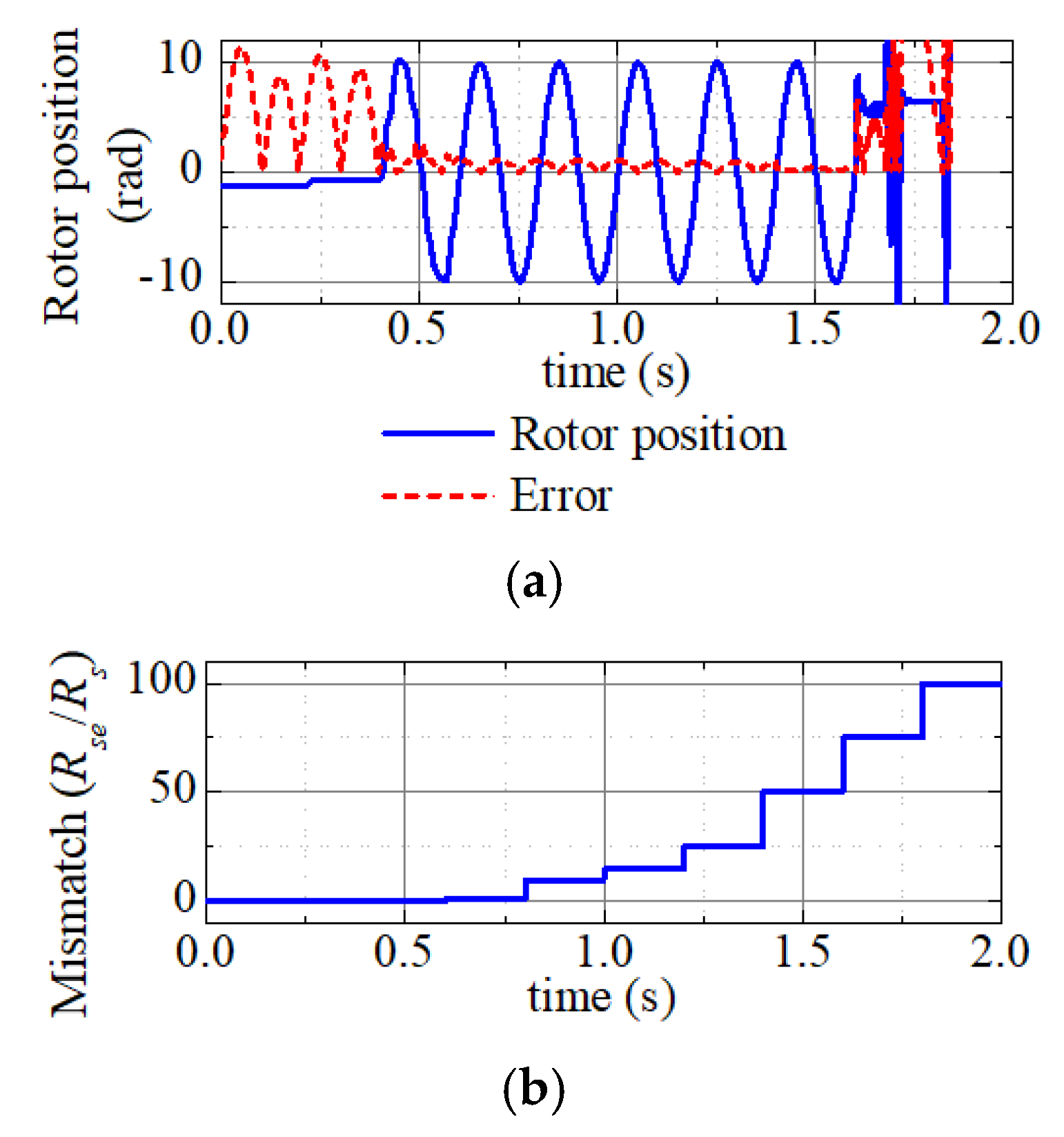 Electronics 10 01123 g010a