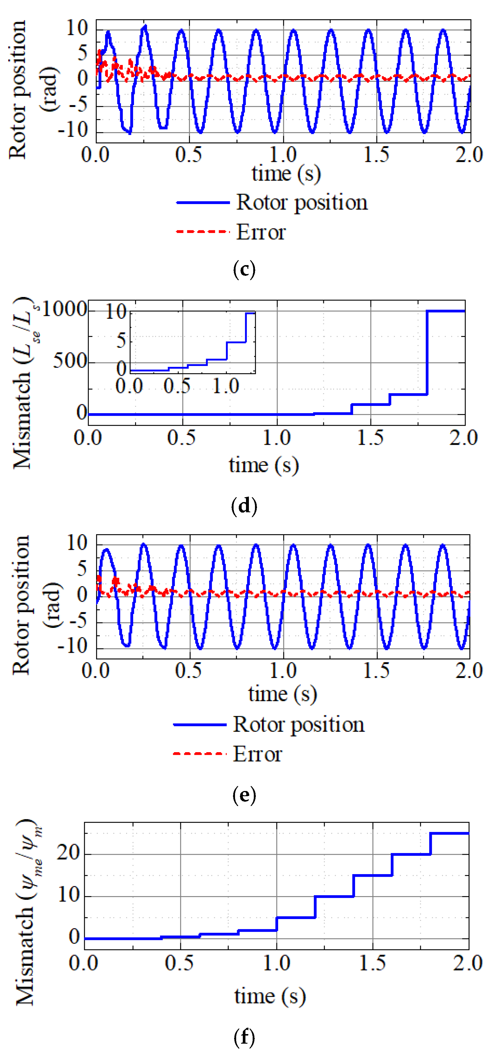 Electronics 10 01123 g010b