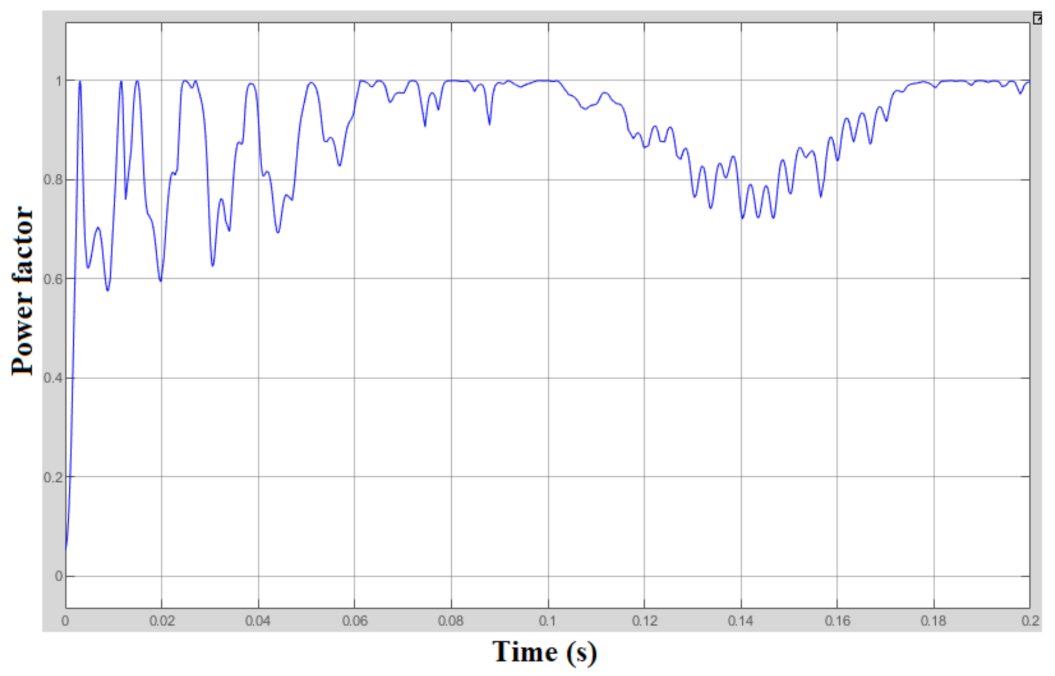 Electronics 10 01125 g013