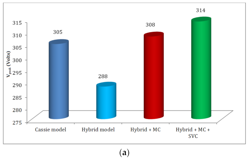 Electronics 10 01125 g016a