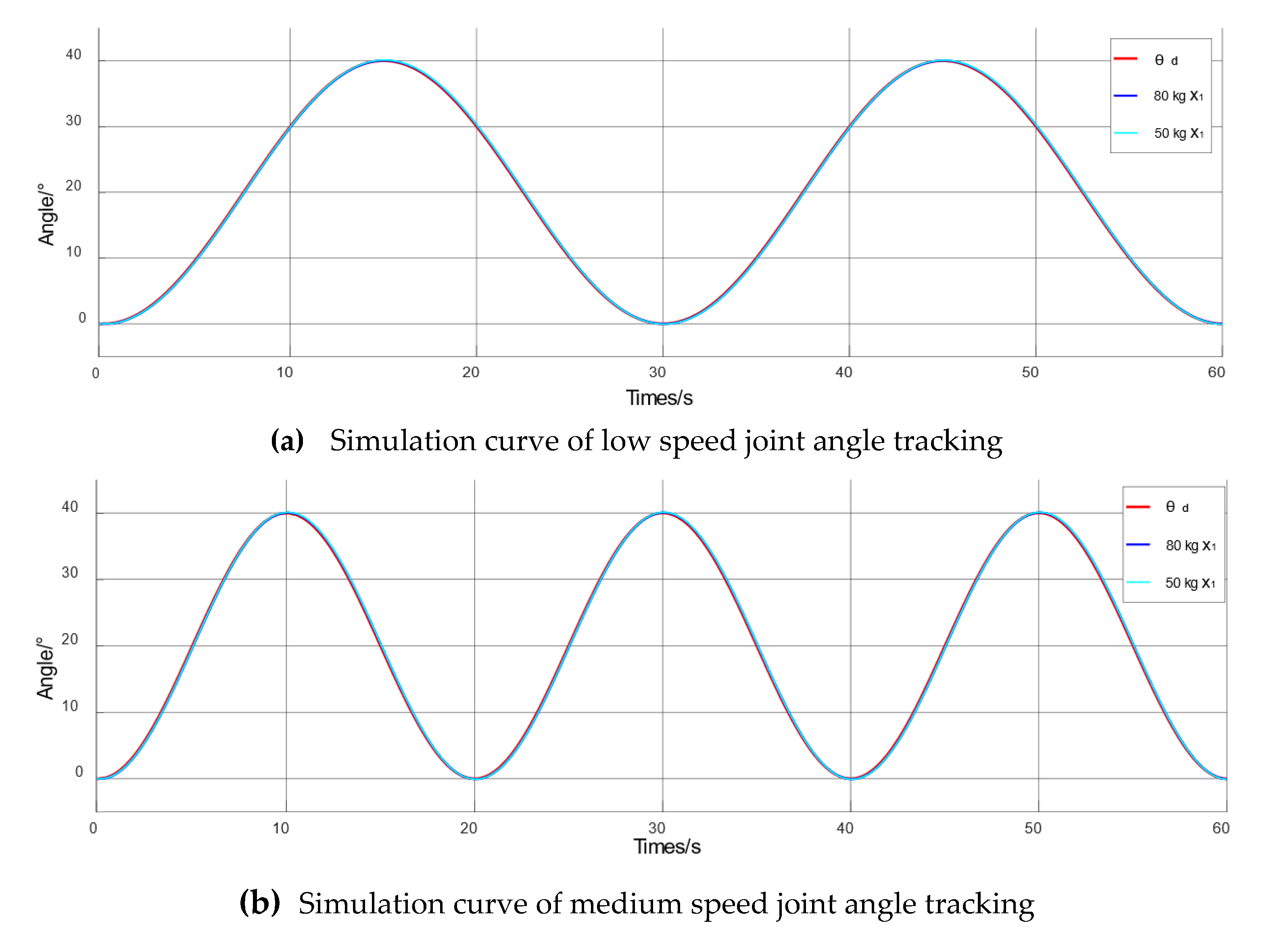 Electronics 10 01147 g007a
