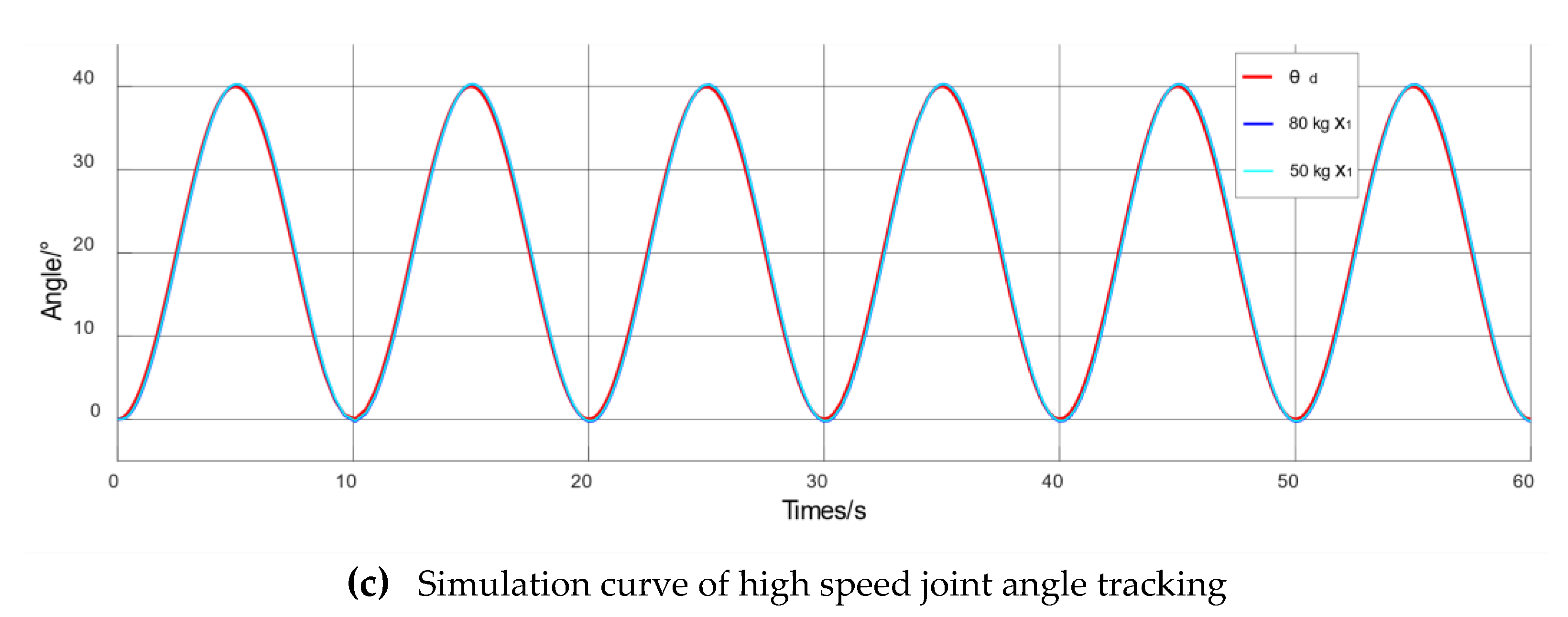 Electronics 10 01147 g007b