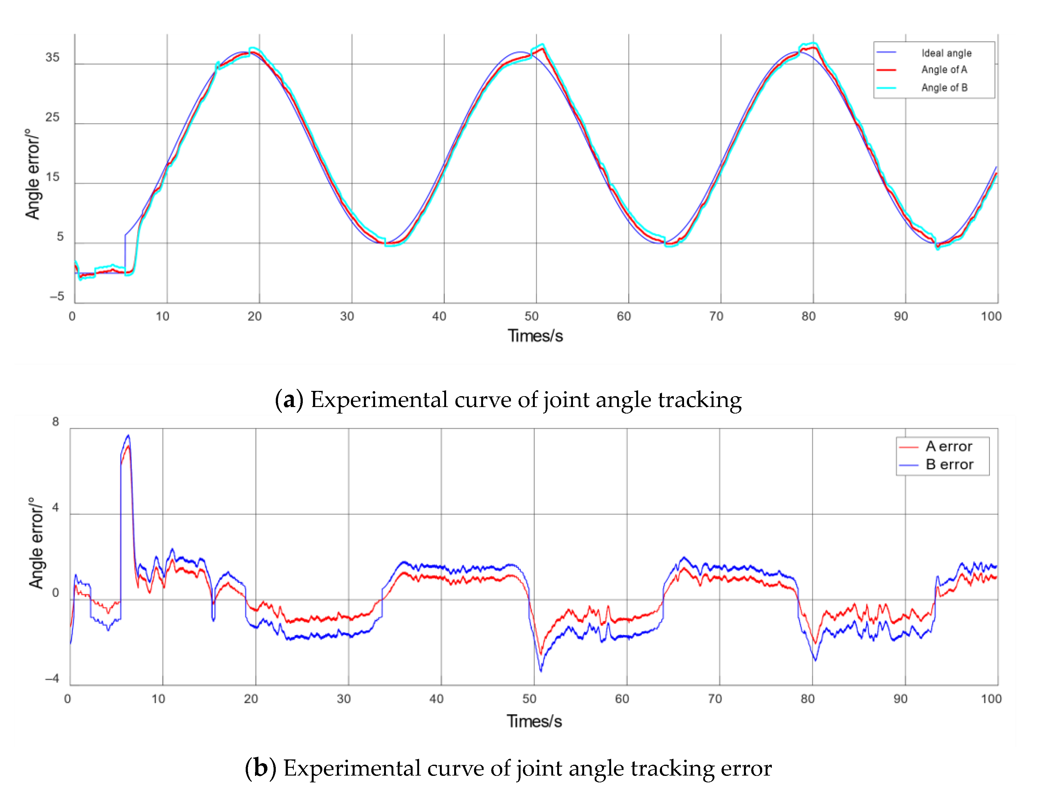 Electronics 10 01147 g012
