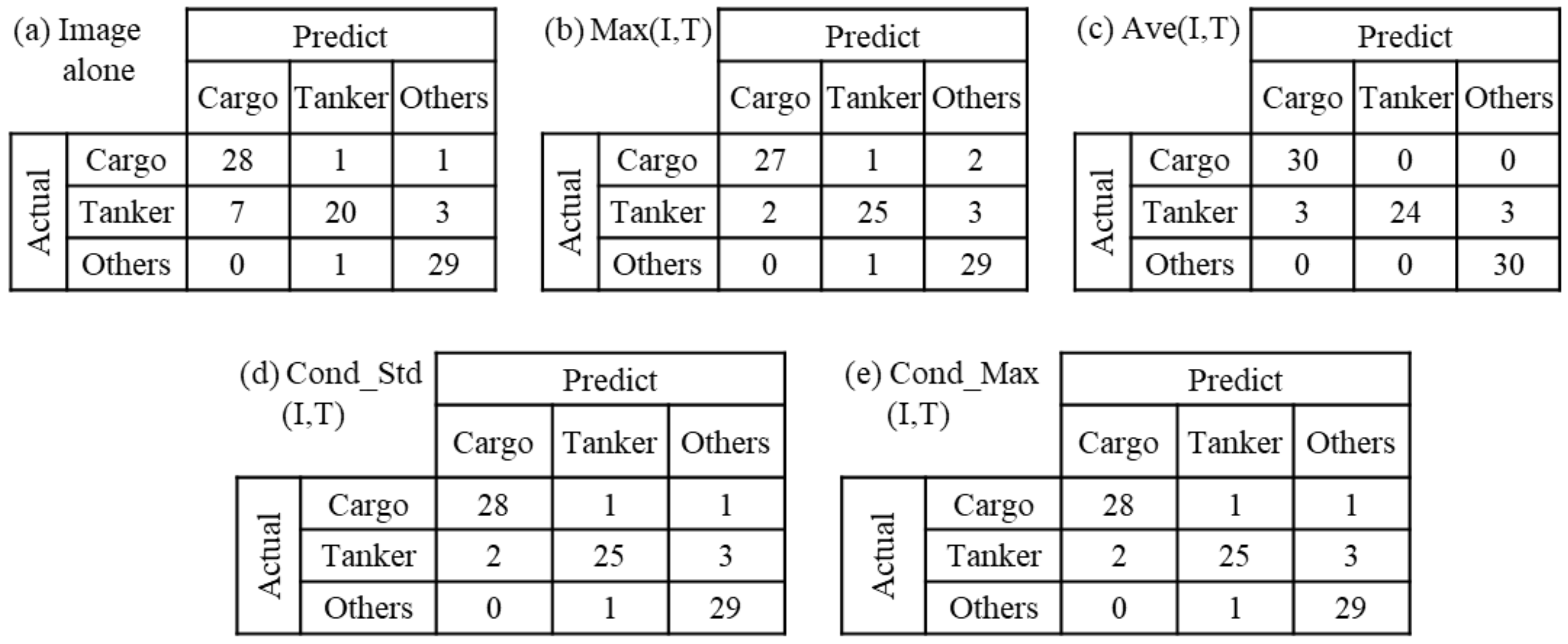 Electronics 10 01169 g009 Electronics 10 01169 g009