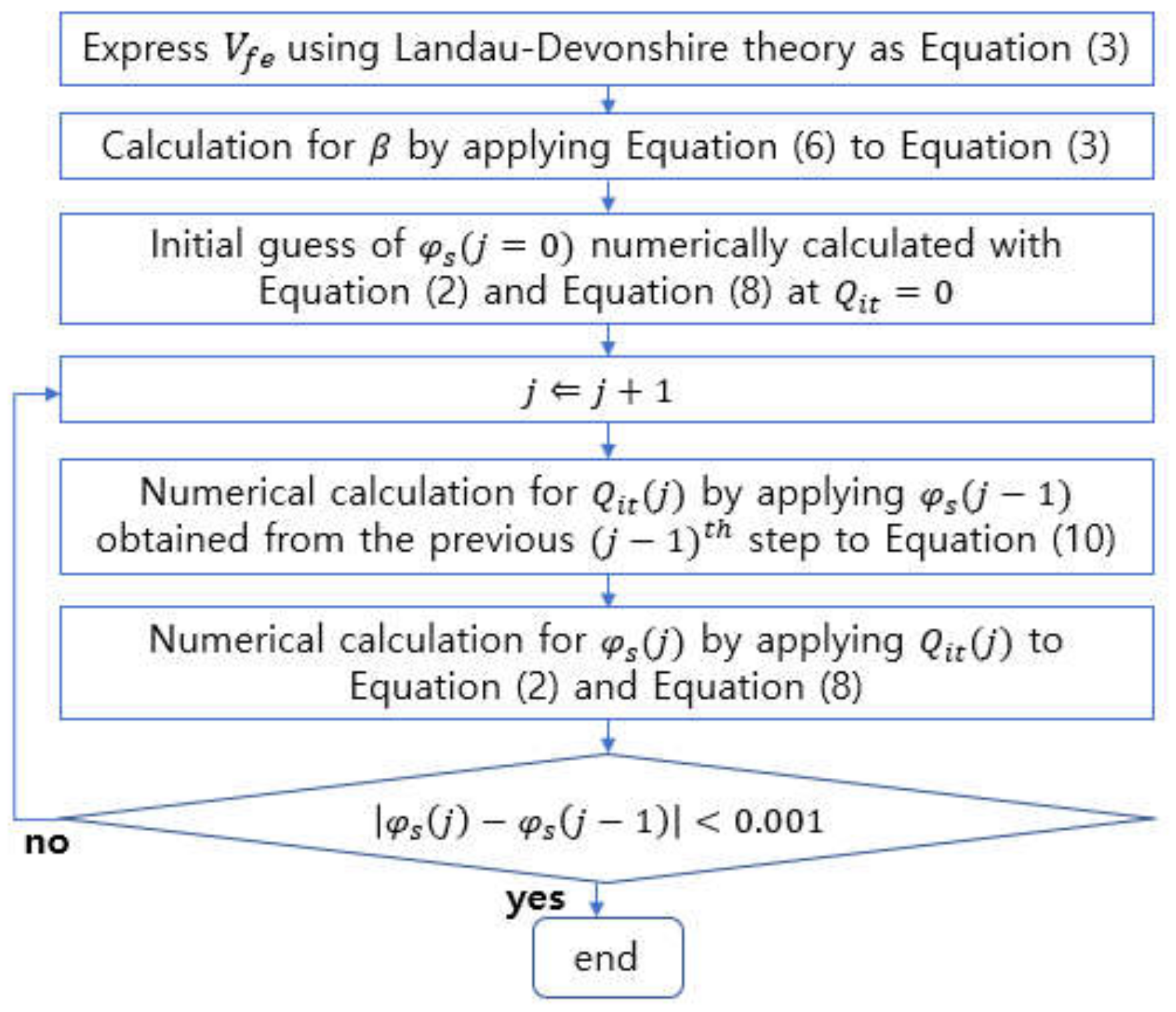 Electronics 10 01177 g002