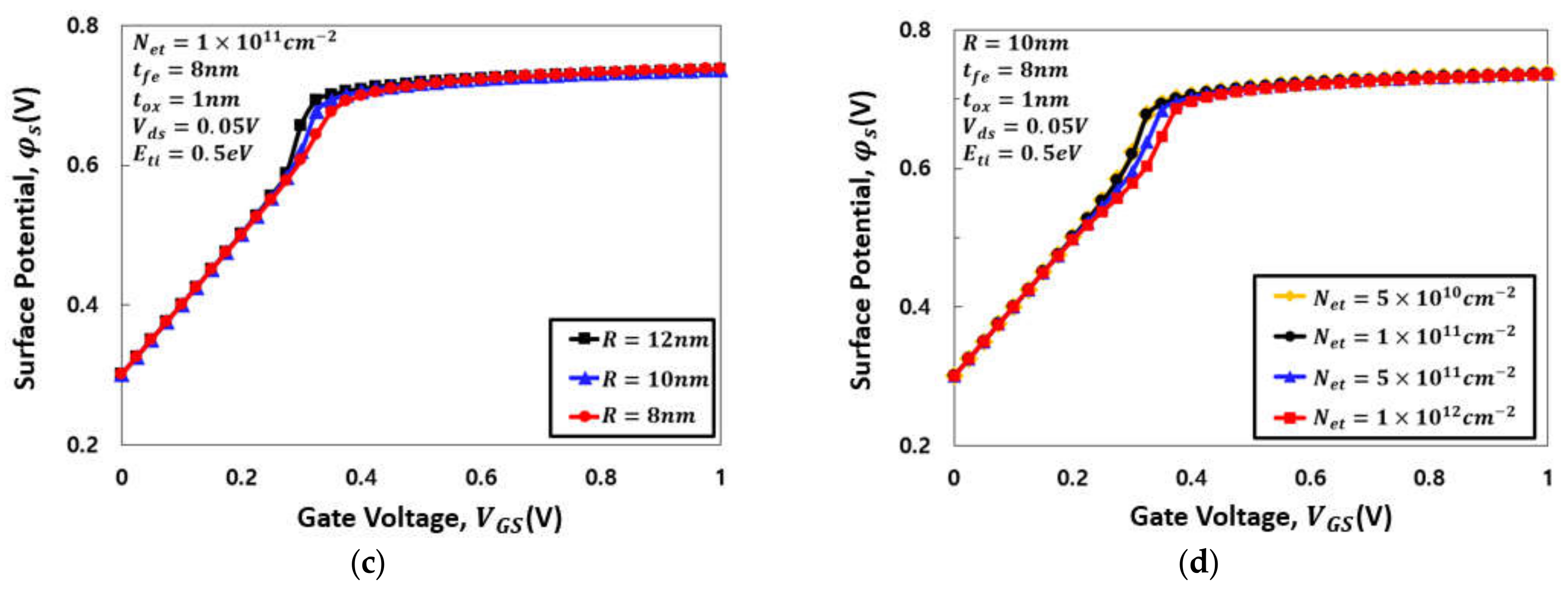 Electronics 10 01177 g003b