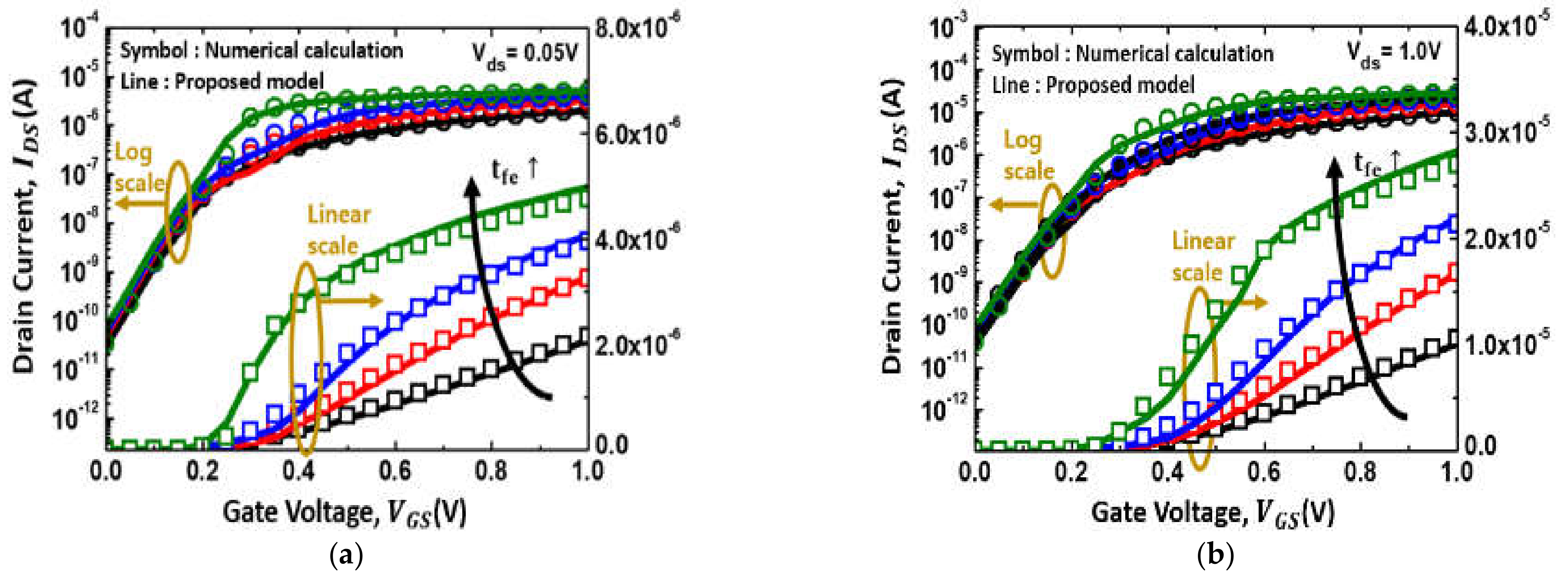 Electronics 10 01177 g004