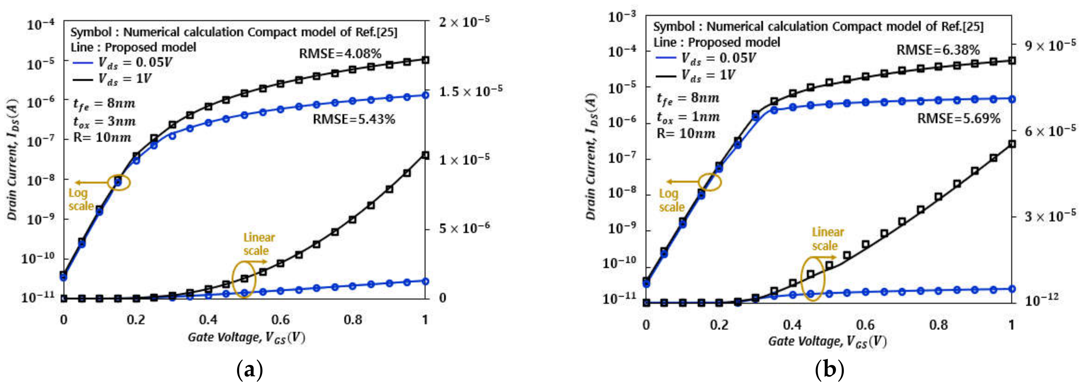 Electronics 10 01177 g008a