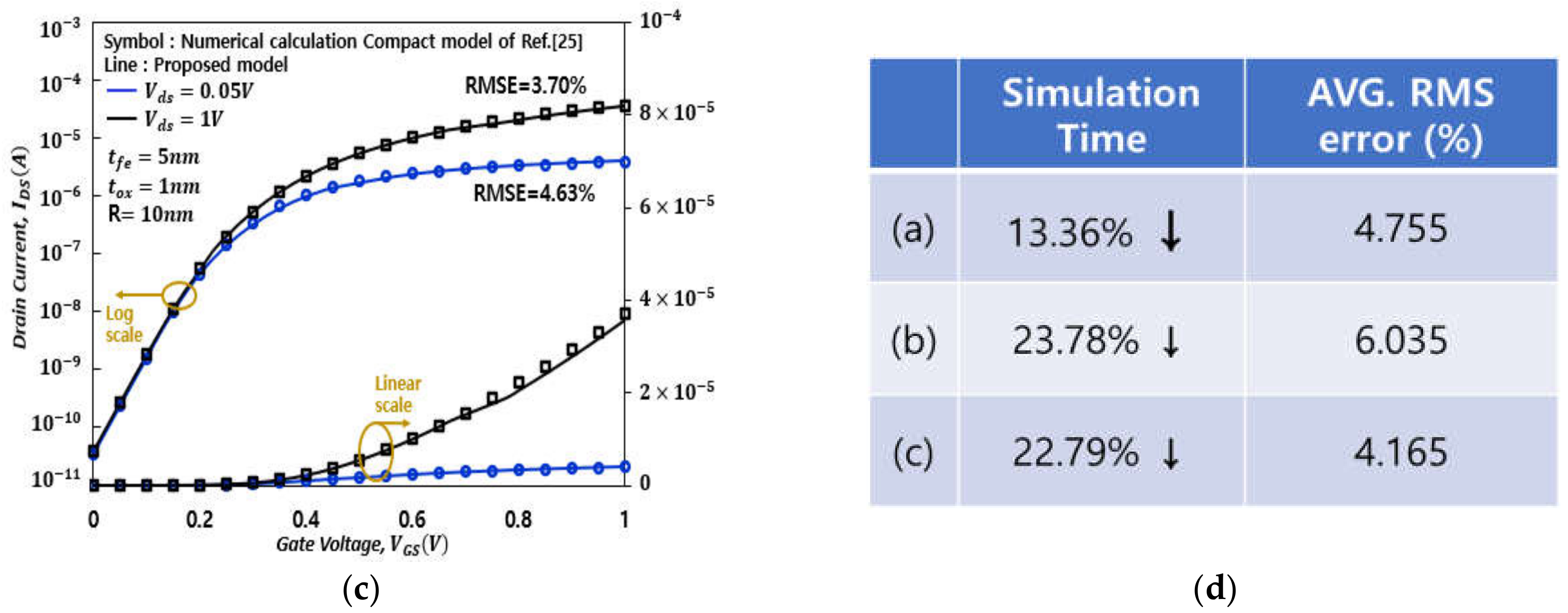 Electronics 10 01177 g008b