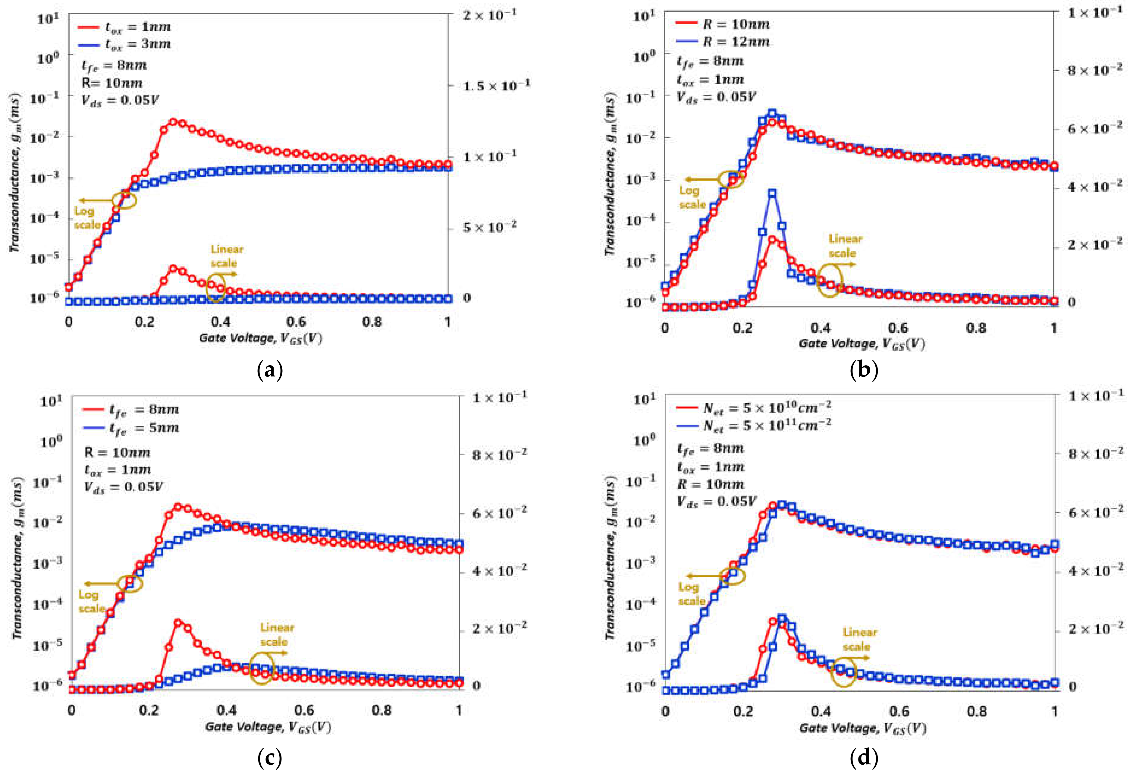 Electronics 10 01177 g009
